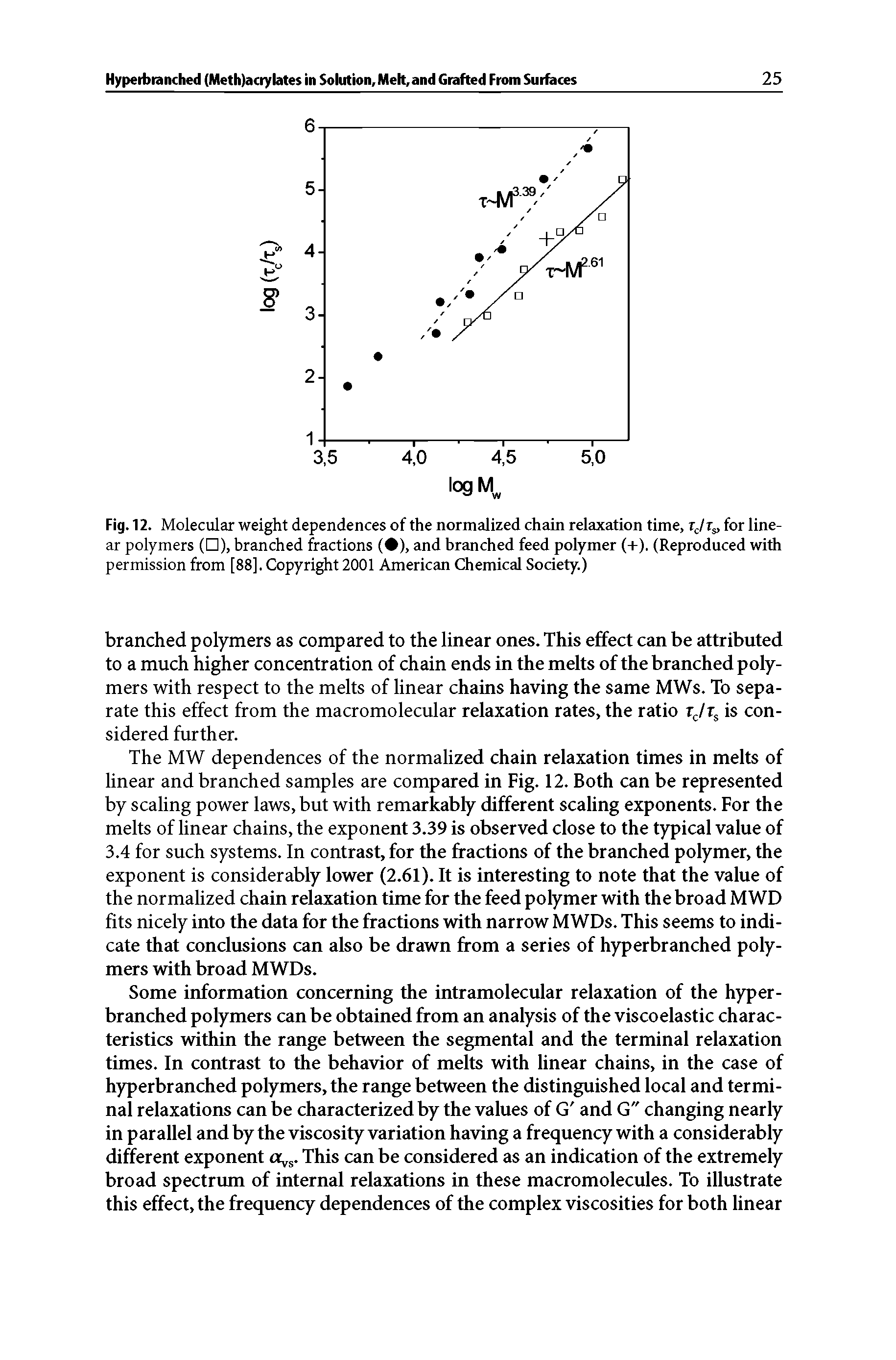 Fig. 12. Molecular weight dependences of the normalized chain relaxation time, tJTs, for linear polymers ( ), branched fractions ( ), and branched feed polymer (+). (Reproduced with permission from [88]. Copyright 2001 American Chemical Society.)...