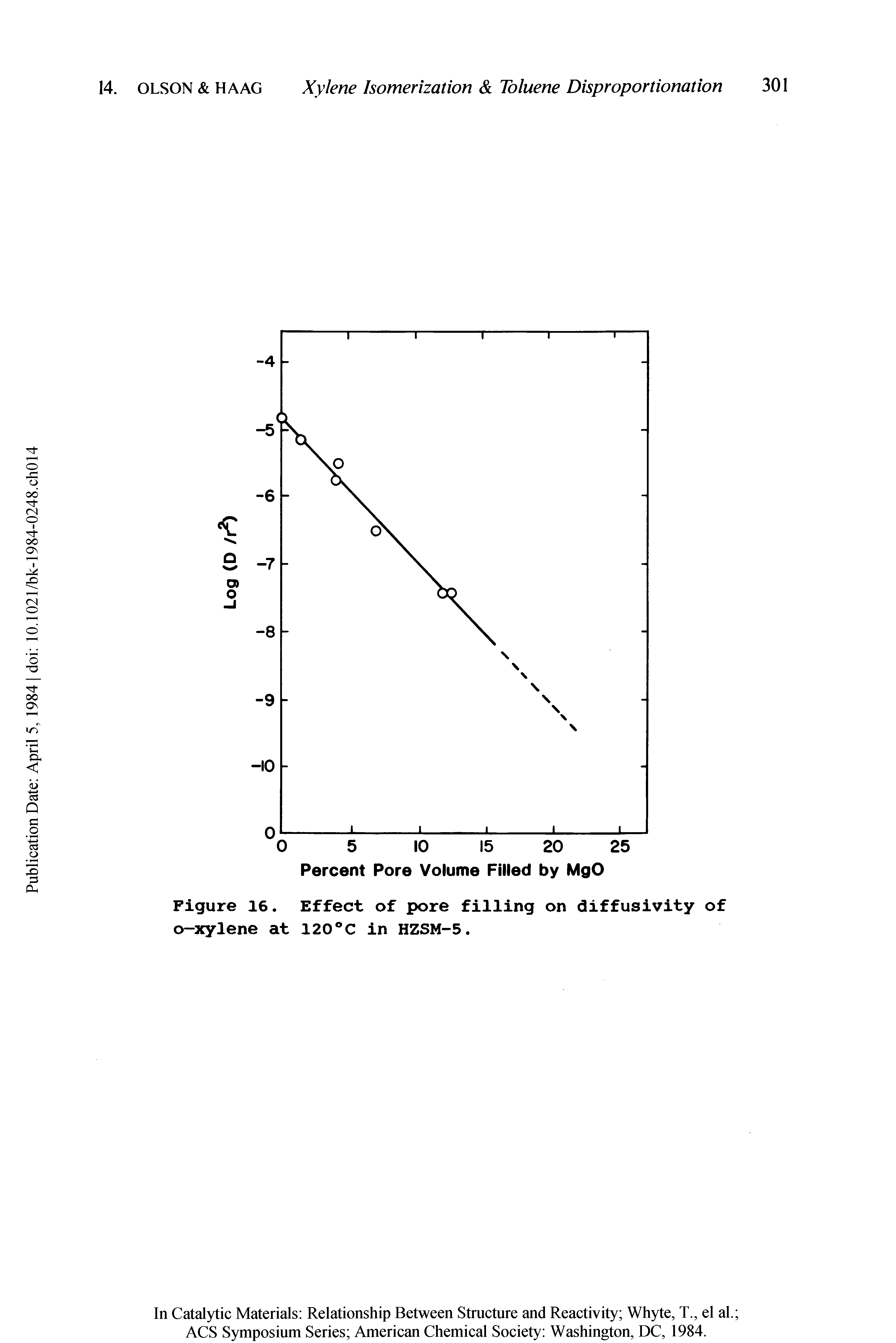 Figure 16. Effect of pore filling on diffusivity of o-xylene at 120°C in HZSM-5.