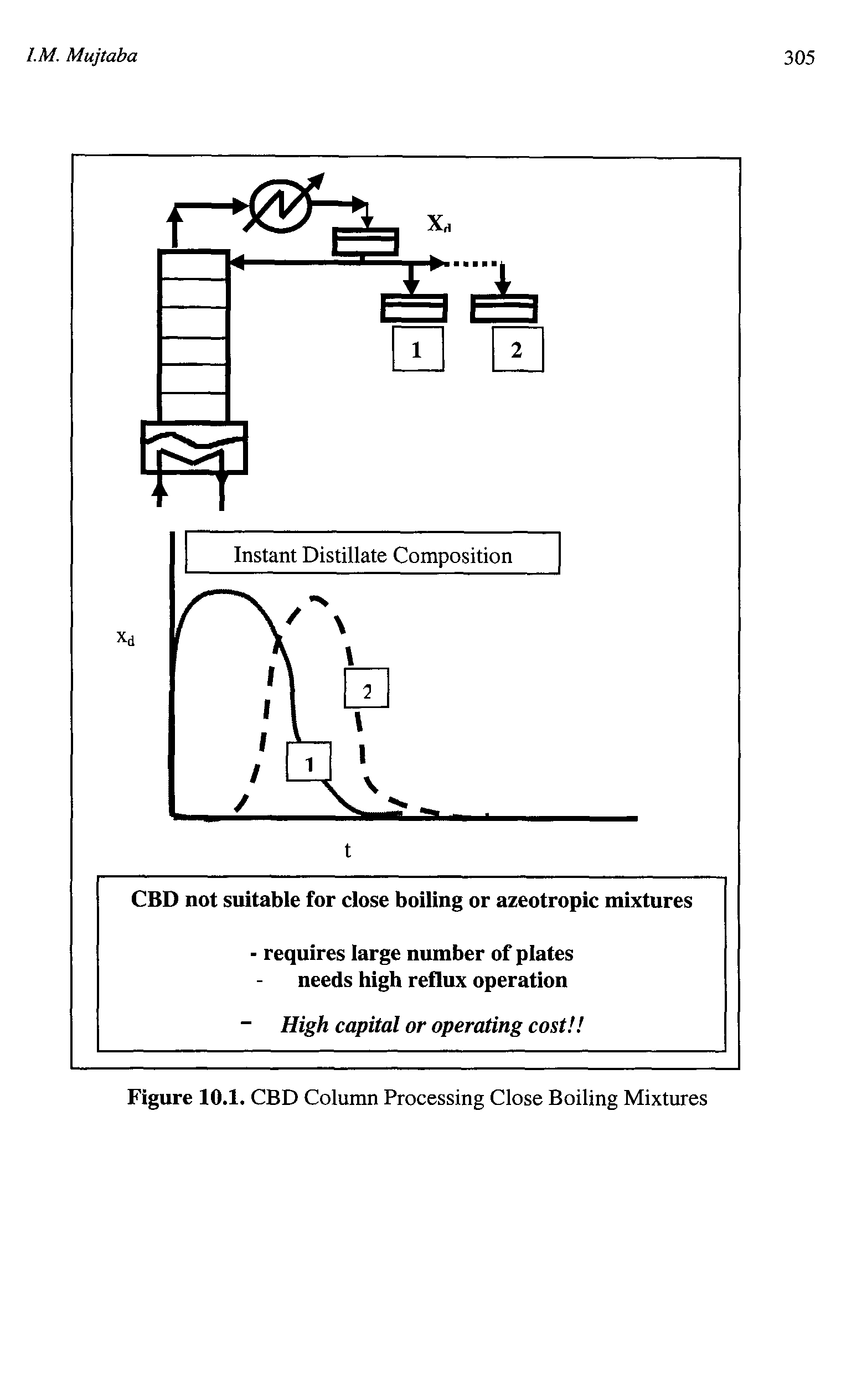 Figure 10.1. CBD Column Processing Close Boiling Mixtures...