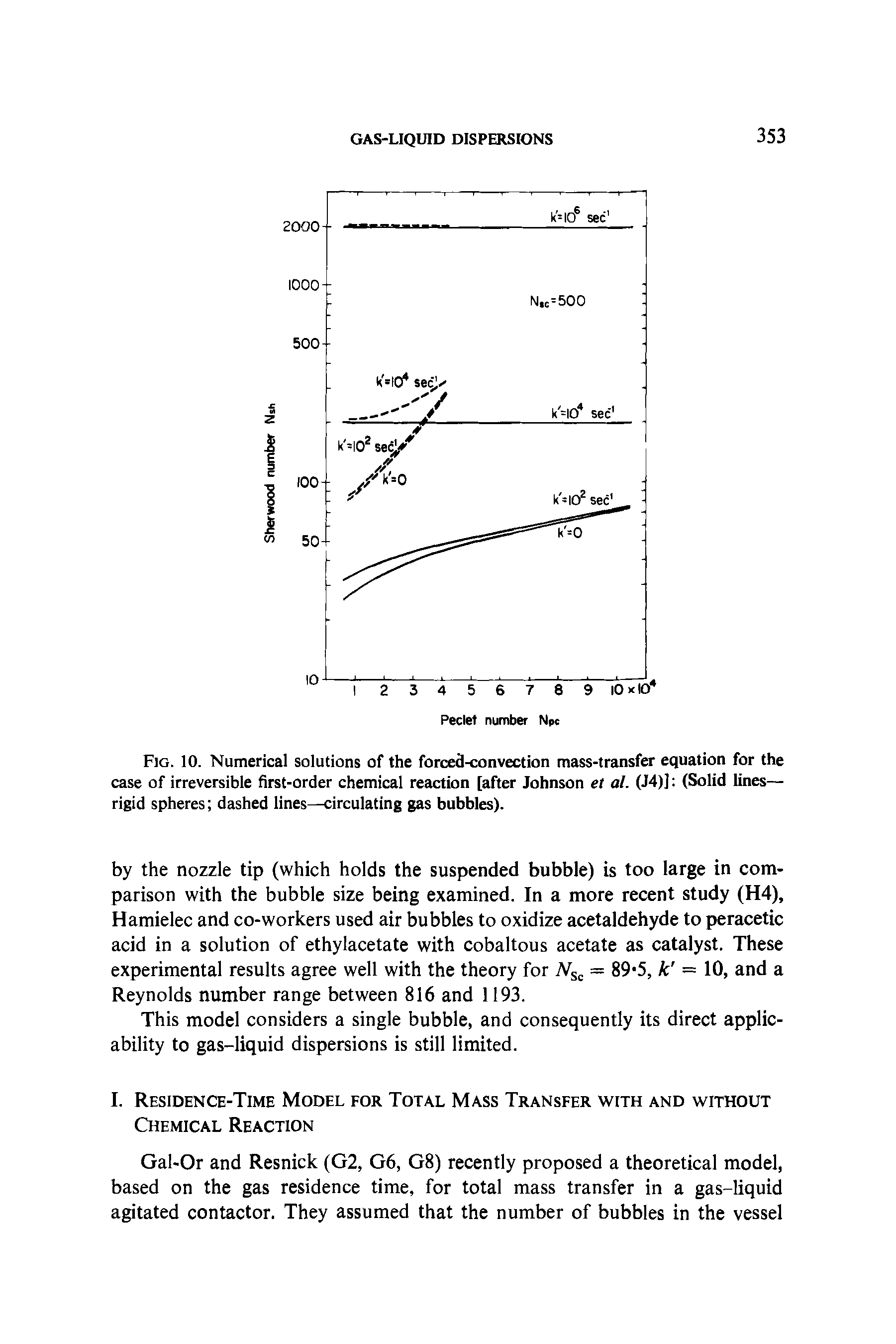 Fig. 10. Numerical solutions of the forced-convection mass-transfer equation for the case of irreversible first-order chemical reaction [after Johnson et al. (J4)] (Solid lines— rigid spheres dashed lines—circulating gas bubbles).