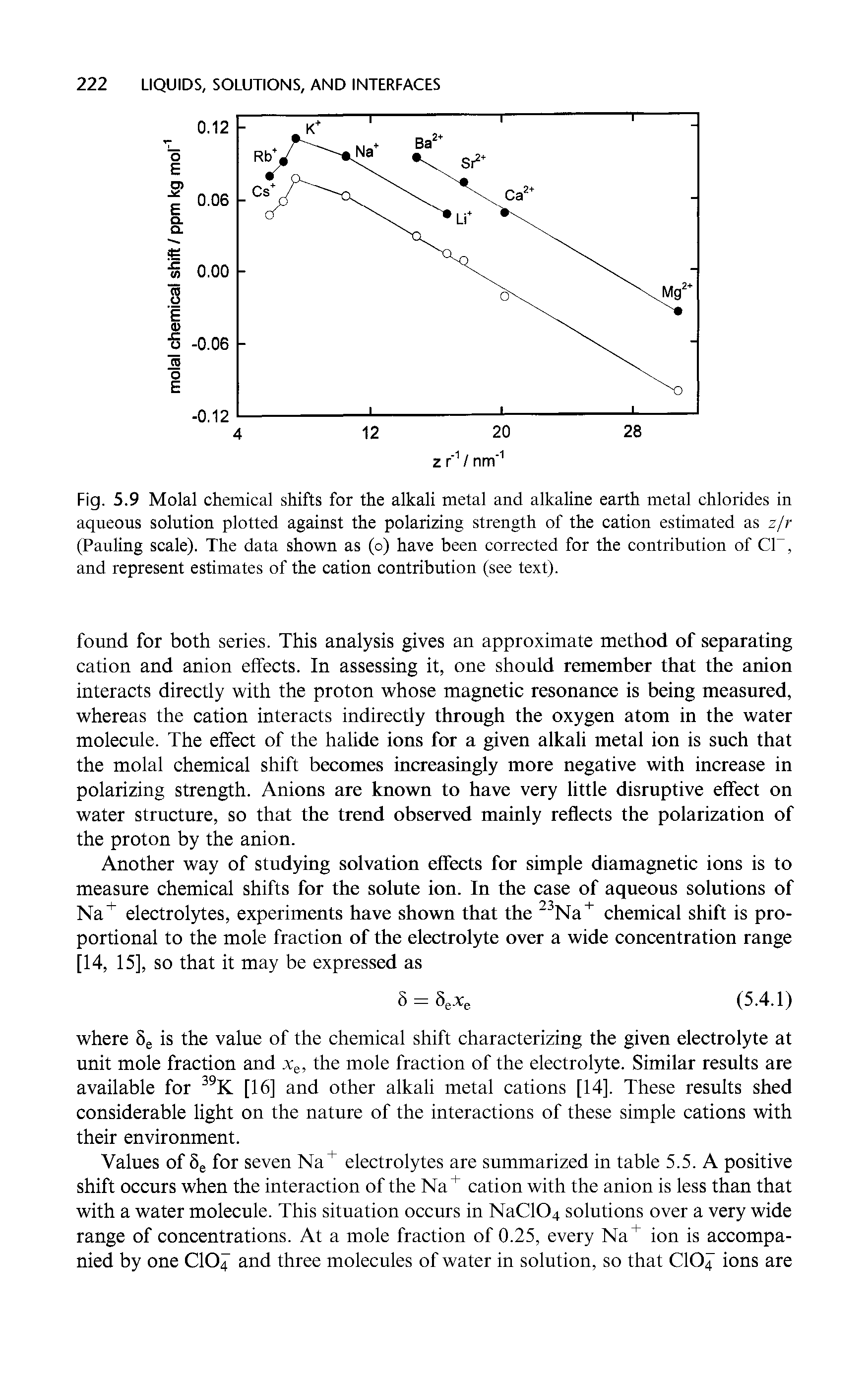 Fig. 5.9 Molal chemical shifts for the alkali metal and alkaline earth metal chlorides in aqueous solution plotted against the polarizing strength of the cation estimated as zjr (Pauling scale). The data shown as (o) have been corrected for the contribution of CP, and represent estimates of the cation contribution (see text).