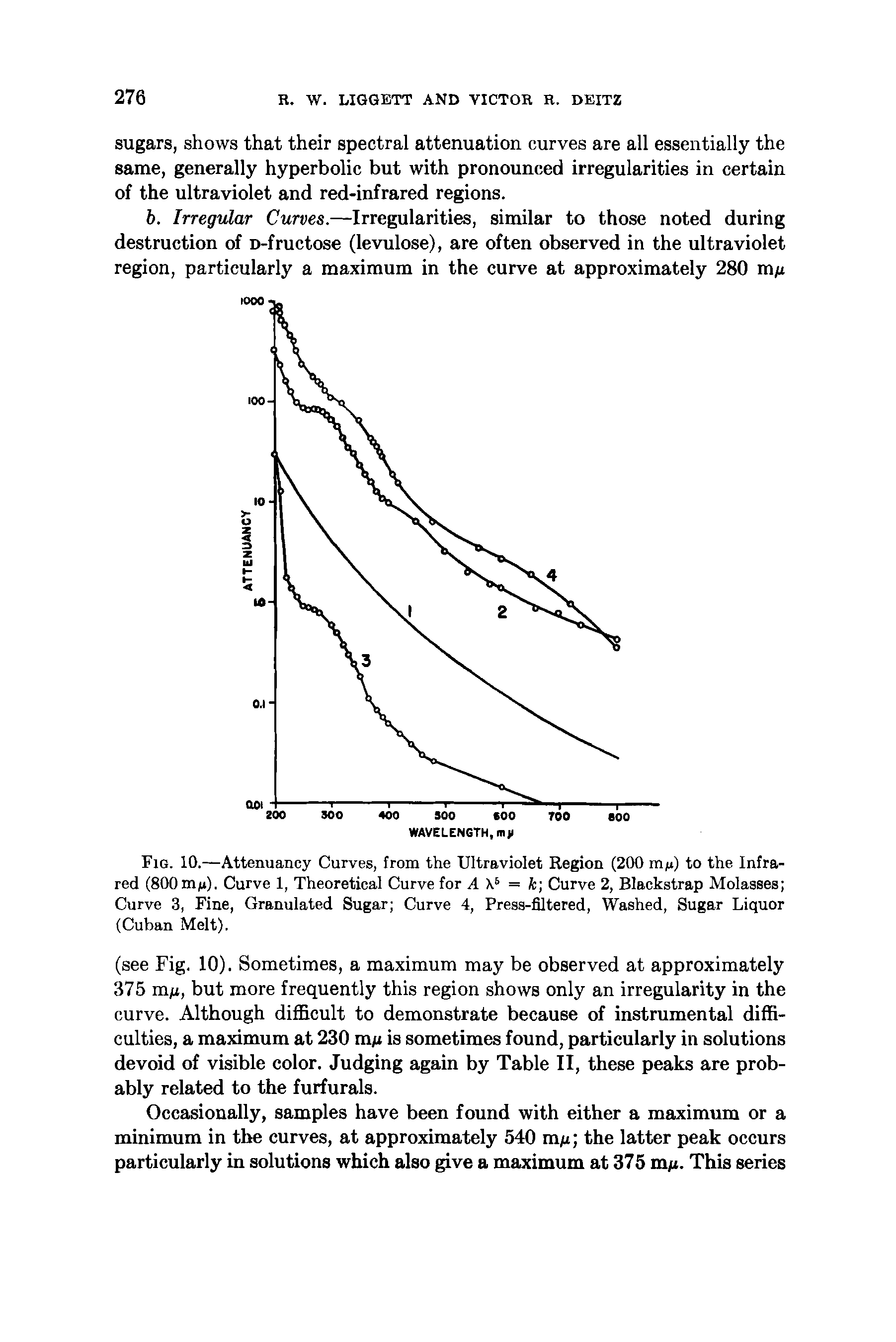 Fig. 10.—Attenuancy Curves, from the Ultraviolet Region (200 m i) to the Infrared (800 mu). Curve 1, Theoretical Curve for A X6 = k Curve 2, Blackstrap Molasses Curve 3, Fine, Granulated Sugar Curve 4, Press-filtered, Washed, Sugar Liquor (Cuban Melt).