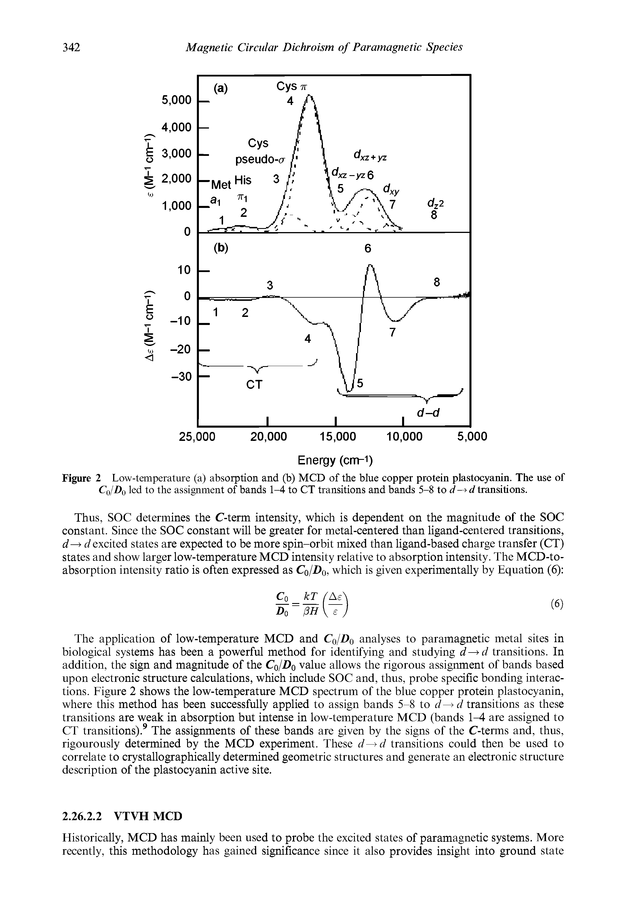 Figure 2 Low-temperature (a) absorption and (b) MCD of the blue copper protein plastocyanin. The use of...