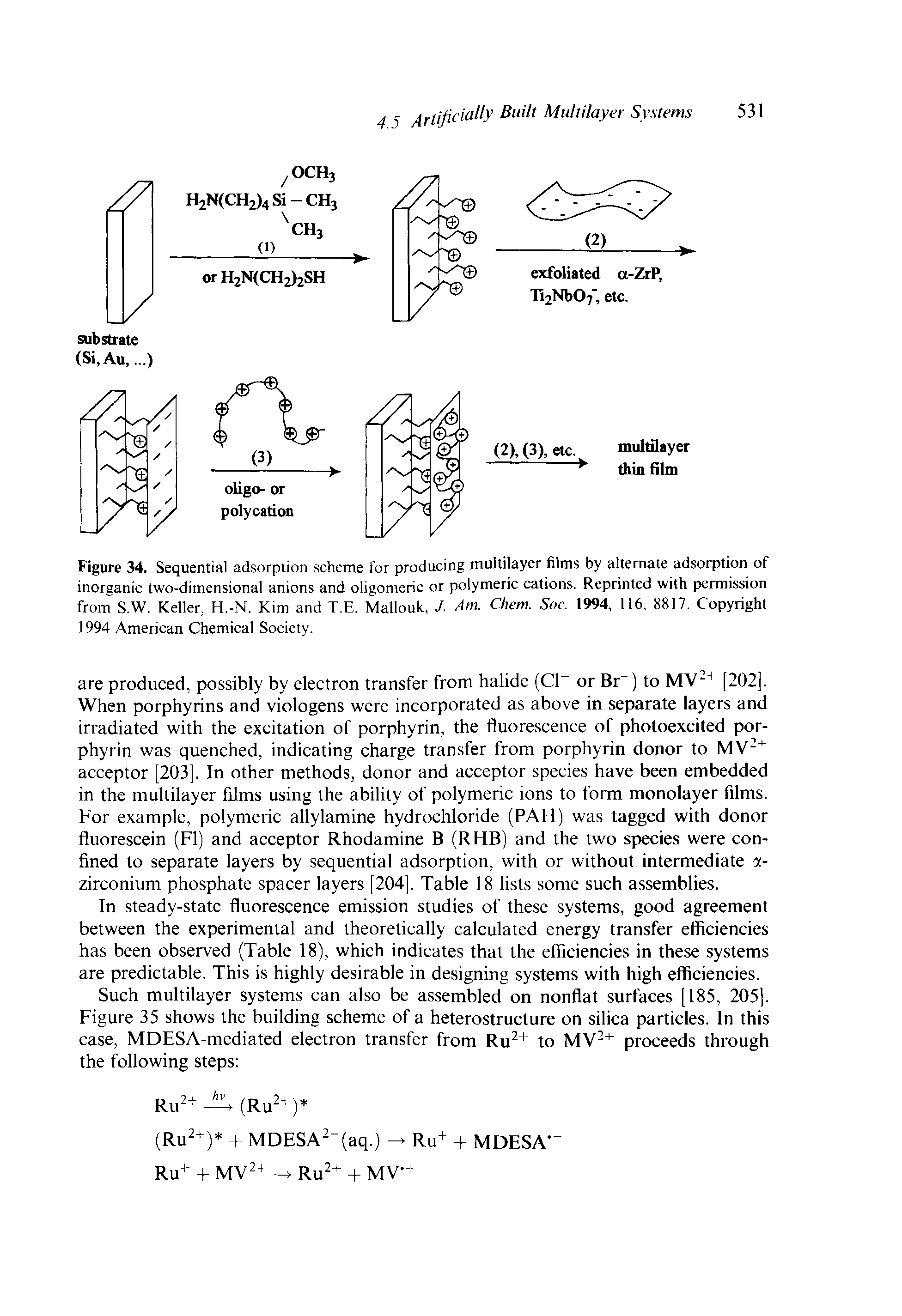 Figure 34. Sequential adsorption scheme for producing multilayer films by alternate adsorption of inorganic two-dimensional anions and oligomeric or polymeric cations. Reprinted with permission from S.W. Keller, H.-N. Kim and T.E. Mallouk, J. Am. Chem. Soc. 1994, 116, 8817. Copyright 1994 American Chemical Society.