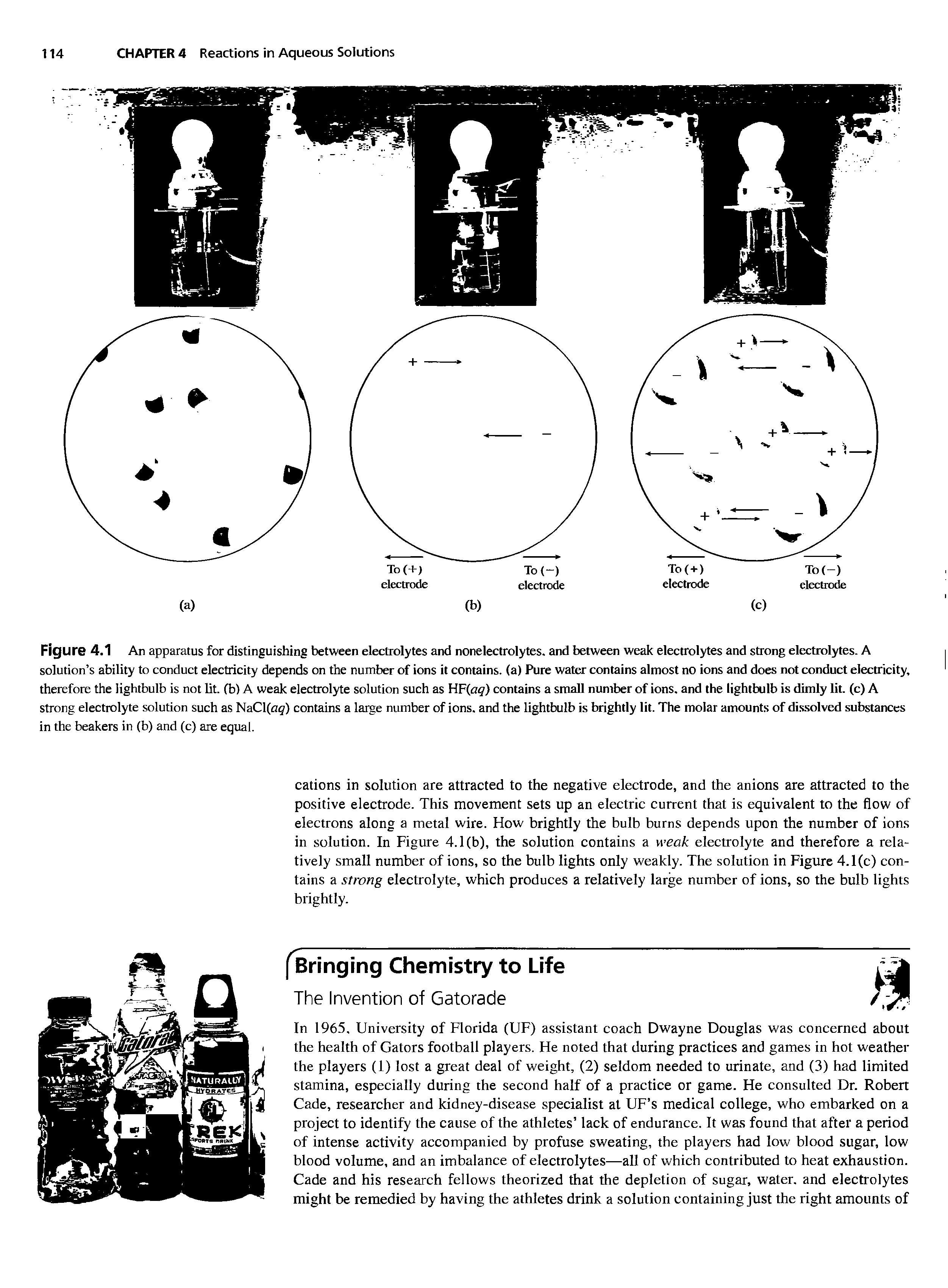 Figure 4.1 An apparatus for distinguishing between electrolytes and nonelectrolytes, and between weak electrolytes and strong electrolytes. A solution s ability to conduct electricity depends on the number of ions it contains, (a) Pure water contains almost no ions and does not conduct electricity, therefore the lightbulb is not lit. (b) A weak electrolyte solution such as HFfa ) contains a small number of ions, and the lightbulb is dimly lit. (c) A strong electrolyte solution such as NaClfn ) contains a large number of ions, and the lightbulb is brightly lit. The molar amounts of dissolved substances in the beakers in (b) and (c) are equal.