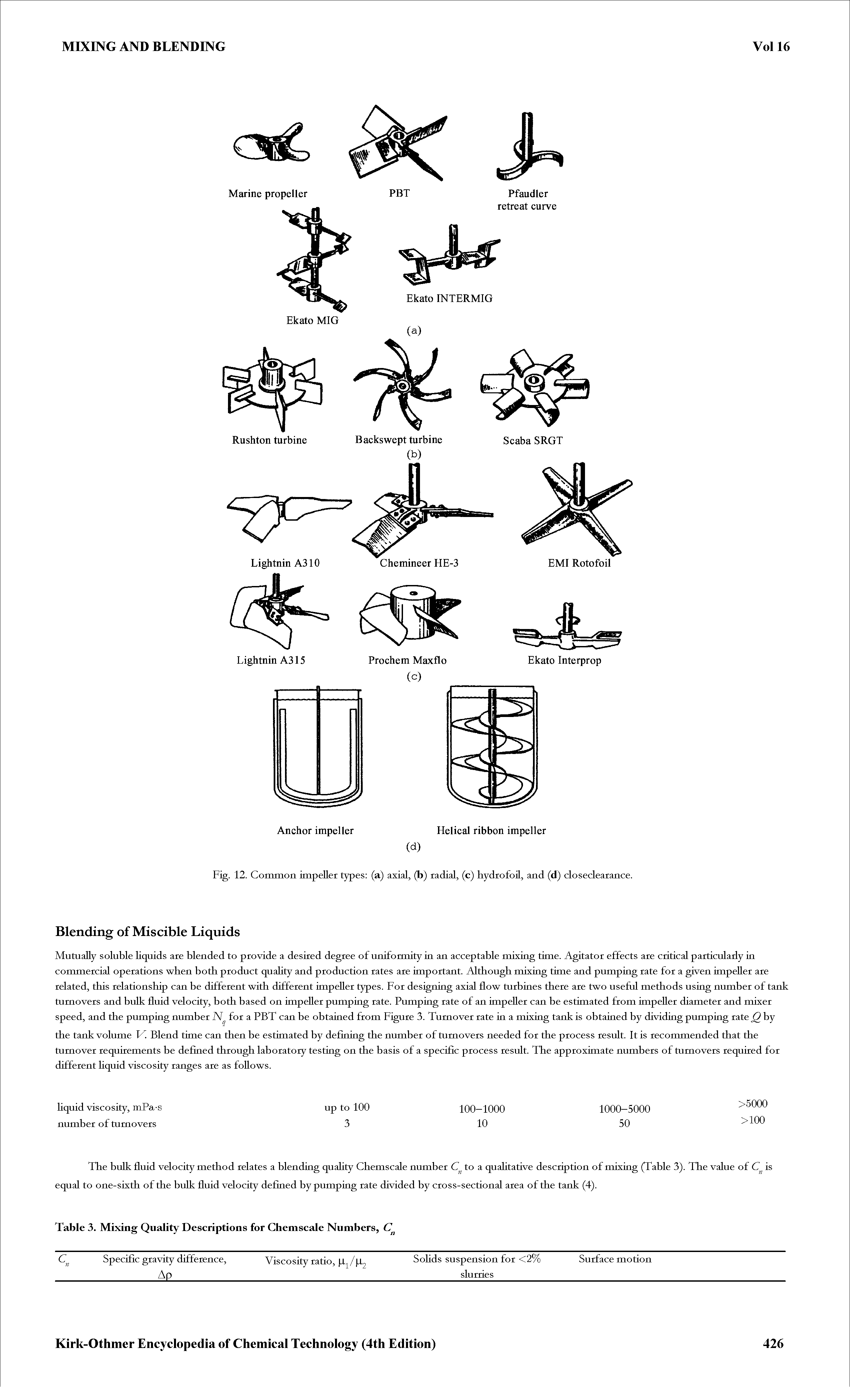 Fig. 12. Common impeller types (a) axial, (b) radial, (c) hydrofoil, and (d) closeclearance.