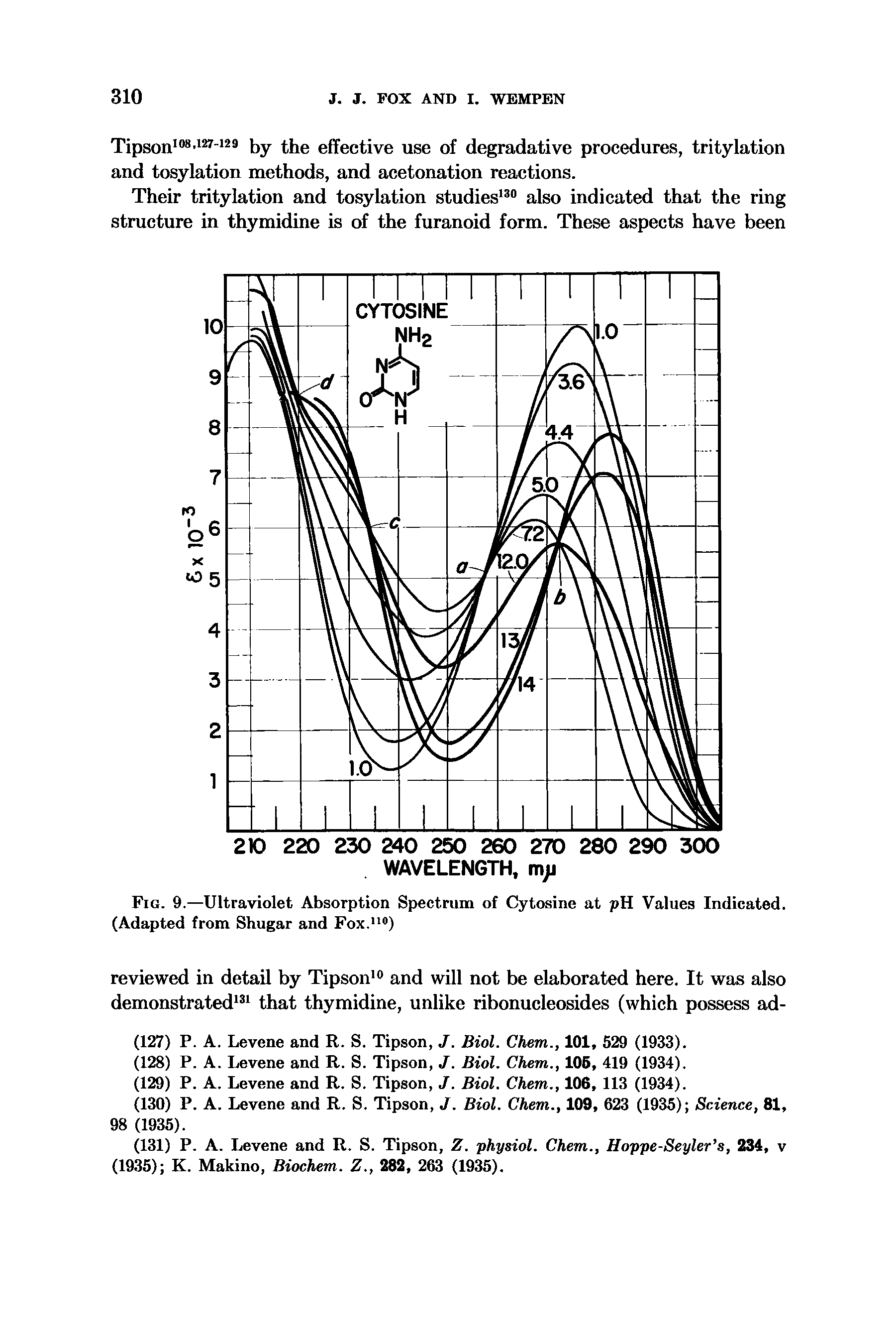 Fig. 9.—Ultraviolet Absorption Spectrum of Cytosine at pH Values Indicated. (Adapted from Shugar and Fox.110)...