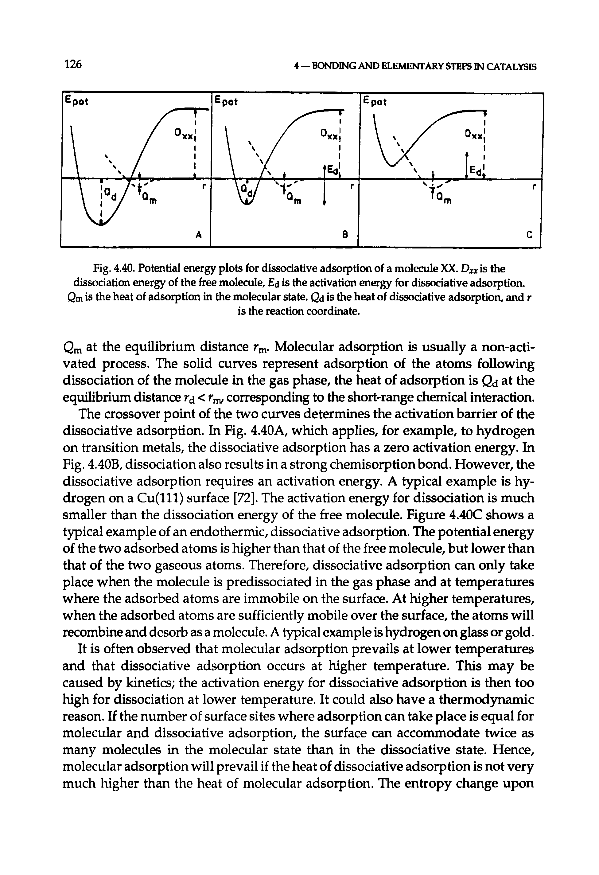 Fig. 4.40. Potential energy plots for dissociative adsorption of a molecule XX. Dxx is the dissociation energy of the free molecule, Ed is the activation energy for dissociative adsorption.