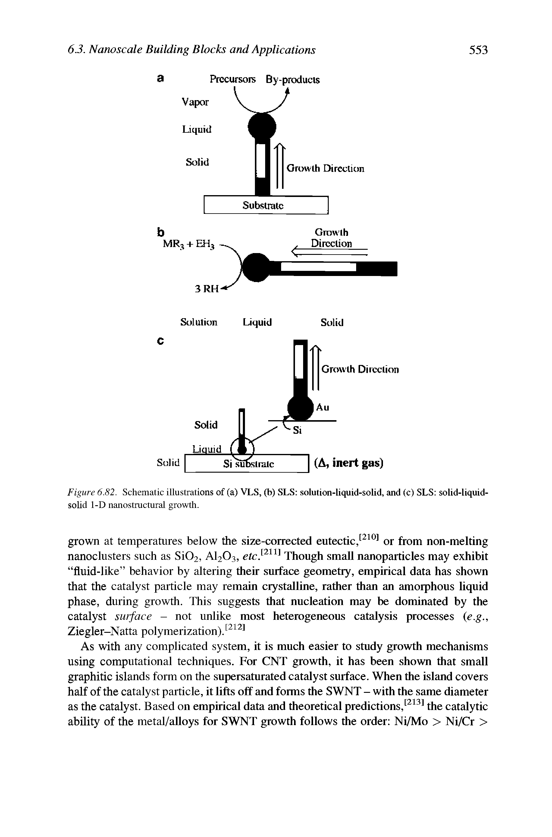 Figure 6.82. Schematic illustrations of (a) VLS, (b) SLS solution-liquid-solid, and (c) SLS solid-liquid-solid 1-D nanostmctural growth.
