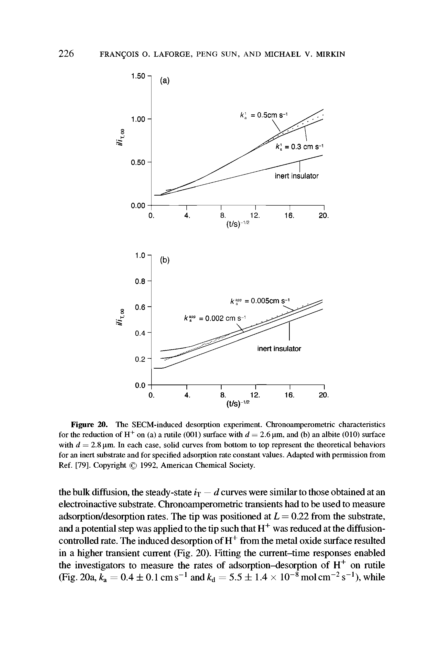 Figure 20. The SECM-induced desorption experiment. Chronoamperometric characteristics for the reduction of H+ on (a) a rutile (001) surface with d — 2.6 pm, and (b) an albite (010) surface with d — 2.8 pm In each case, solid curves from bottom to top represent the theoretical behaviors for an inert substrate and for specified adsorption rate constant values. Adapted with permission from Ref. [79]. Copyright (g) 1992, American Chemical Society.