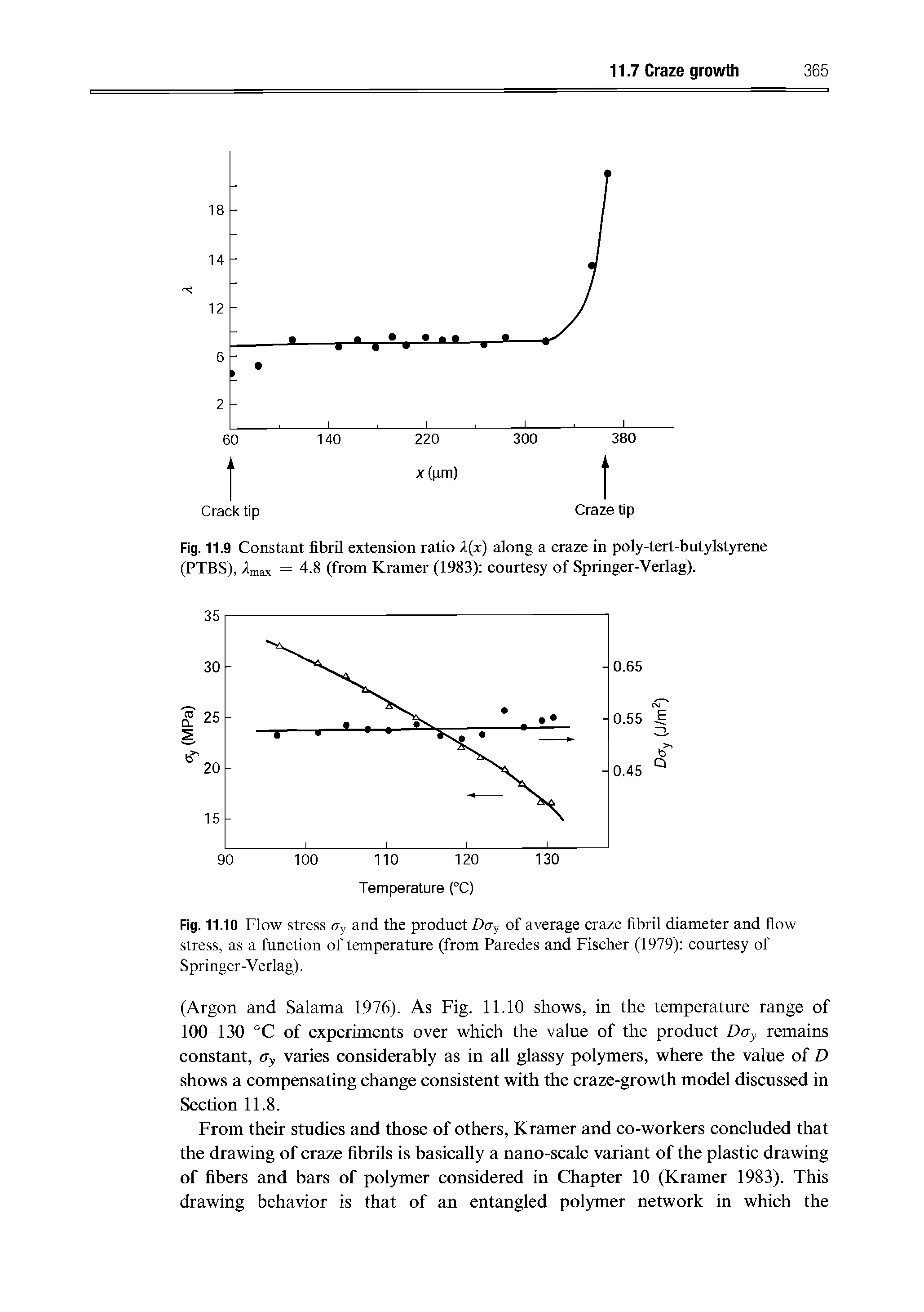 Fig. 11.10 Flow stress ay and the product Day of average craze fibril diameter and flow stress, as a function of temperature (from Paredes and Fischer (1979) courtesy of Springer-V erlag).