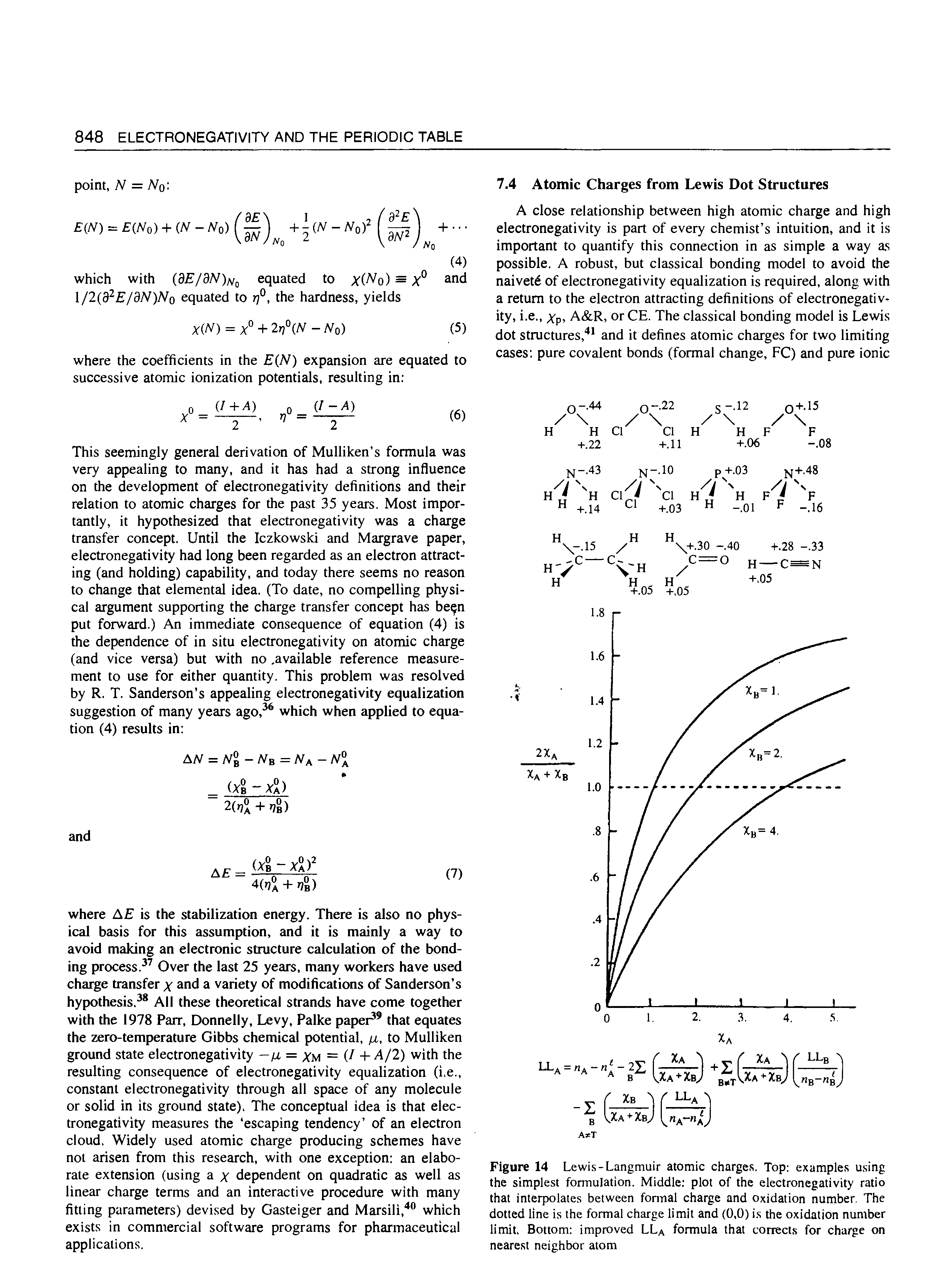 Figure 14 Lewis-Langmuir atomic charges. Top examples using the simplest formulation. Middle plot of the electronegativity ratio that interpolates between fonnal charge and oxidation number. The dotted line is the formal charge limit and (0,0) is the oxidation number limit. Bottom improved LLa formula that corrects for charge on nearest neighbor atom...