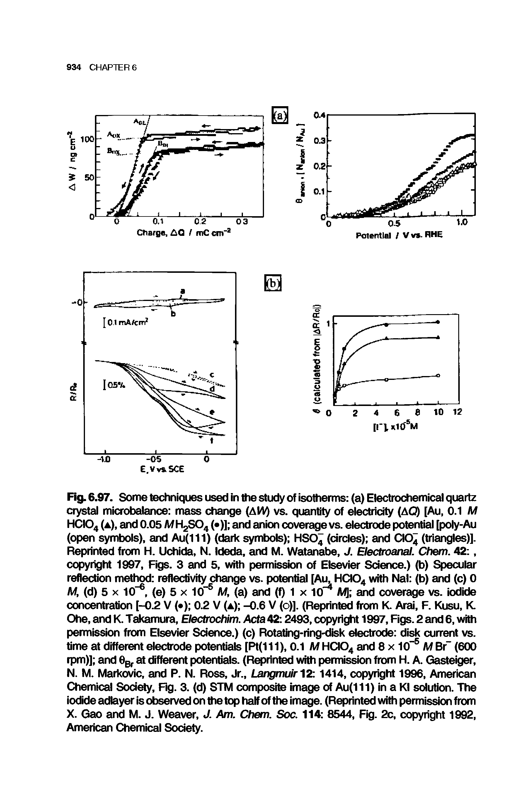 Fig. 6.97. Some techniques used in the study of isotherms (a) Electrochemical quartz crystal microbalance mass change (AW) vs. quantity of electricity (AG) [Au, 0.1 M HCI04 (a), and 0.05 MH2S04 ( )] and anion coverage vs. electrode potential [poly-Au (open symbols), and Au(111) (dark symbols) HS04 (circles) and CI04 (triangles)]. Reprinted from H. Uchida, N. Ideda, and M. Watanabe, J. Electroanal. Chem. 42 , copyright 1997, Figs. 3 and 5, with permission of Elsevier Science.) (b) Specular reflection method reflectivity change vs. potential [Au, HCI04 with Nal (b) and (c) 0...