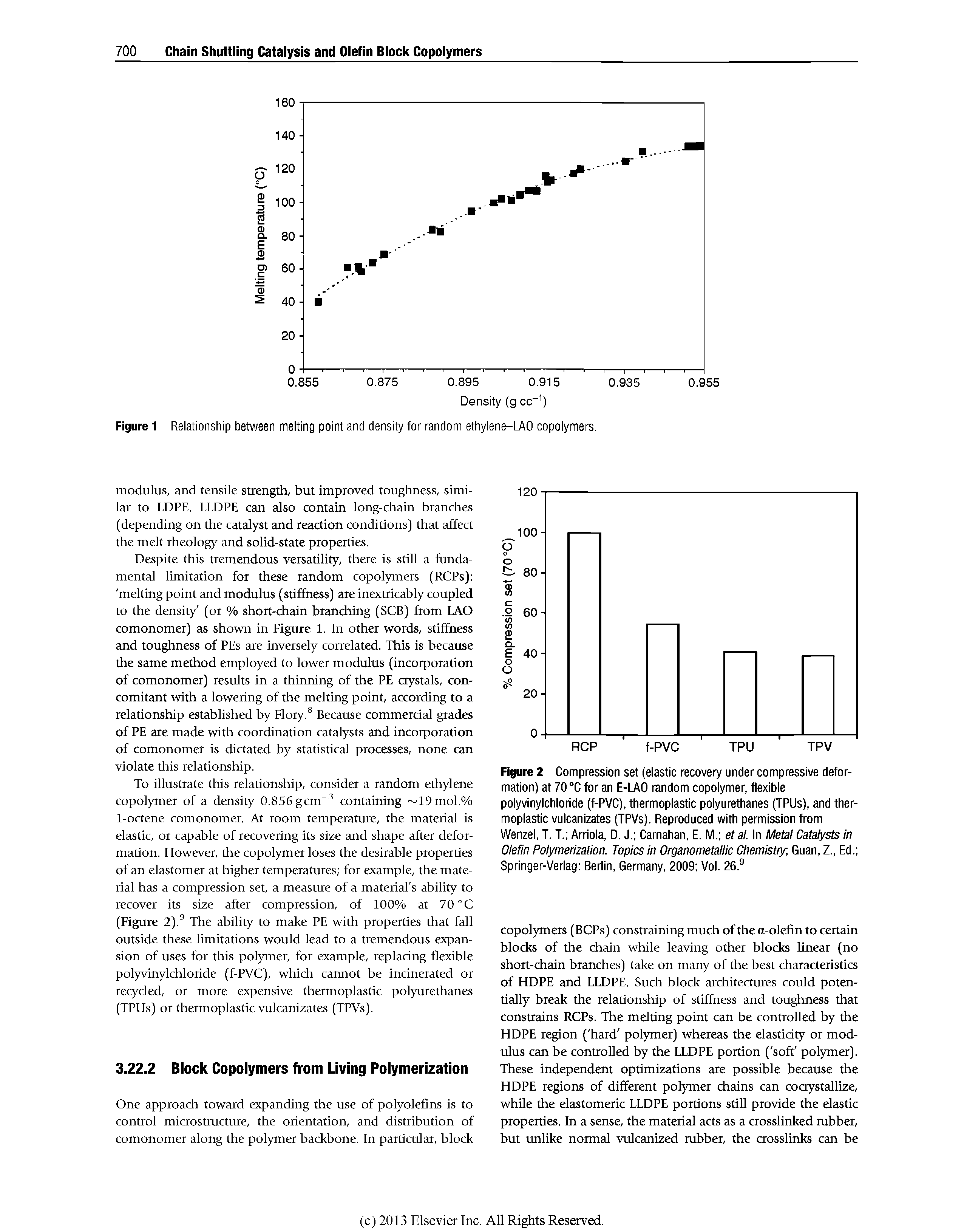 Figure 2 Compression set (elastic recovery under compressive deformation) at 70 °C for an E-LAO random copolymer, flexible polyvinylchloride (f-PVC), thermoplastic polyurethanes (TPUs), and thermoplastic vulcanizates (TPVs). Reproduced with permission from Wenzel, T. T. Arriola, D. J. Carnahan, E. M. et at. In Metal Catalysts in Olefin Poiymerization. Topics in Organometallic Chemistiy, Guan, I., Ed. Springer-Verlag Berlin, Germany, 2009 Vol. 26. ...