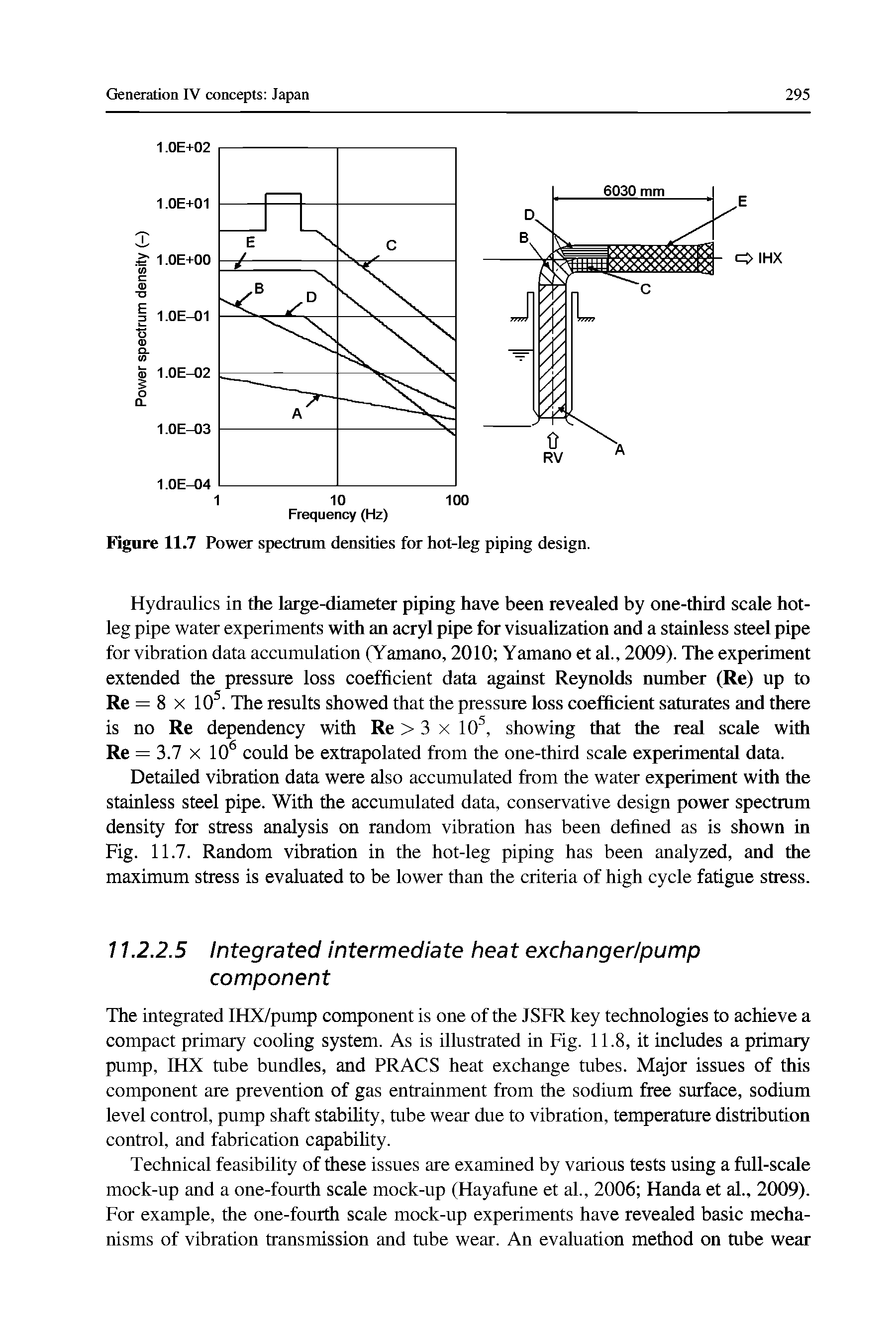 Figure 11.7 Power spectrum densities for hot-leg piping design.