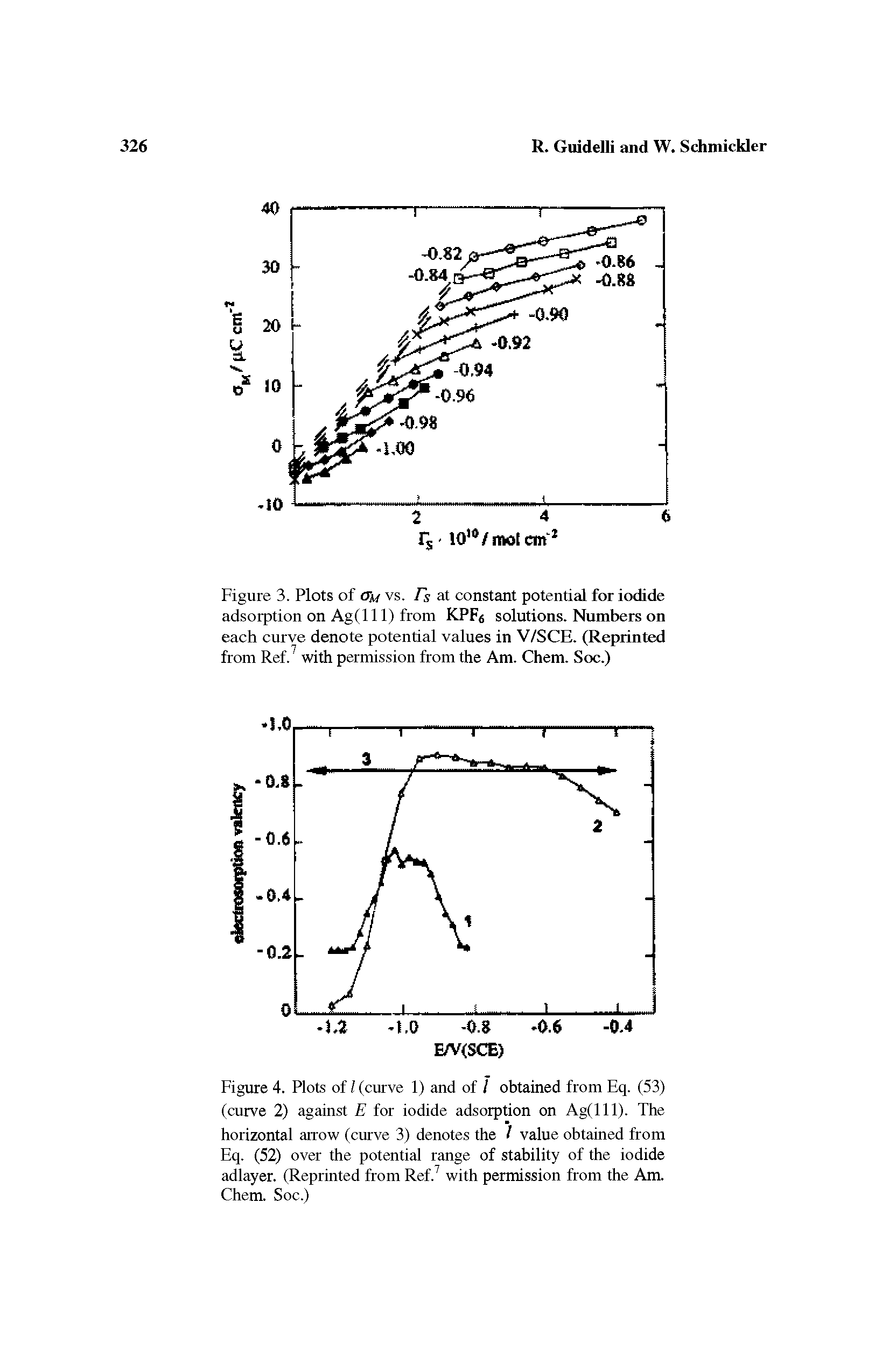 Figure 4. Plots of l (curve 1) and of l obtained from Eq. (53) (curve 2) against E for iodide adsorption on Ag(lll). The horizontal arrow (curve 3) denotes the I value obtained from Eq. (52) over the potential range of stability of the iodide adlayer. (Reprinted from Ref.7 with permission from the Am. Chem. Soc.)...