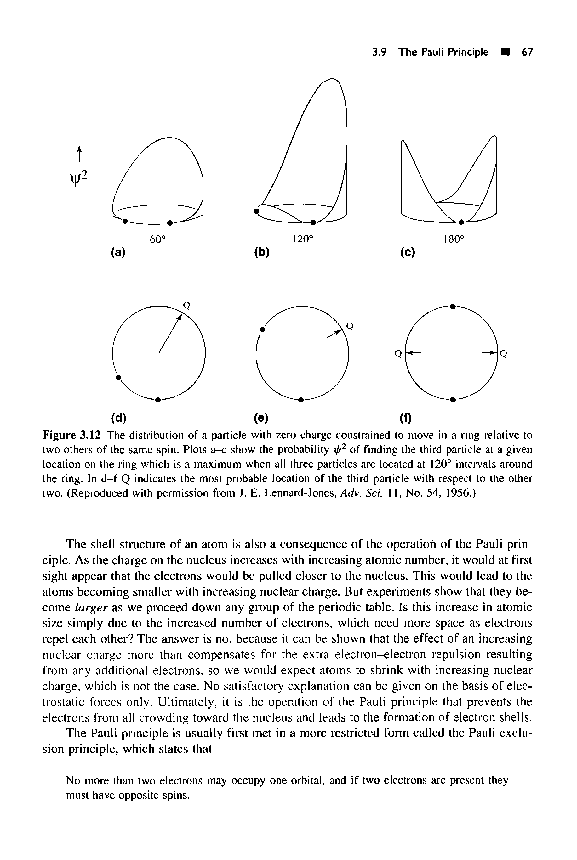 Figure 3.12 The distribution of a particle with zero charge constrained to move in a ring relative to two others of the same spin. Plots a-c show the probability i/i2 of finding the third particle at a given location on the ring which is a maximum when all three particles are located at 120° intervals around the ring. In d-f Q indicates the most probable location of the third particle with respect to the other two. (Reproduced with permission from J. E. Lennard-Jones, Adv. Sci. 11, No. 54, 1956.)...