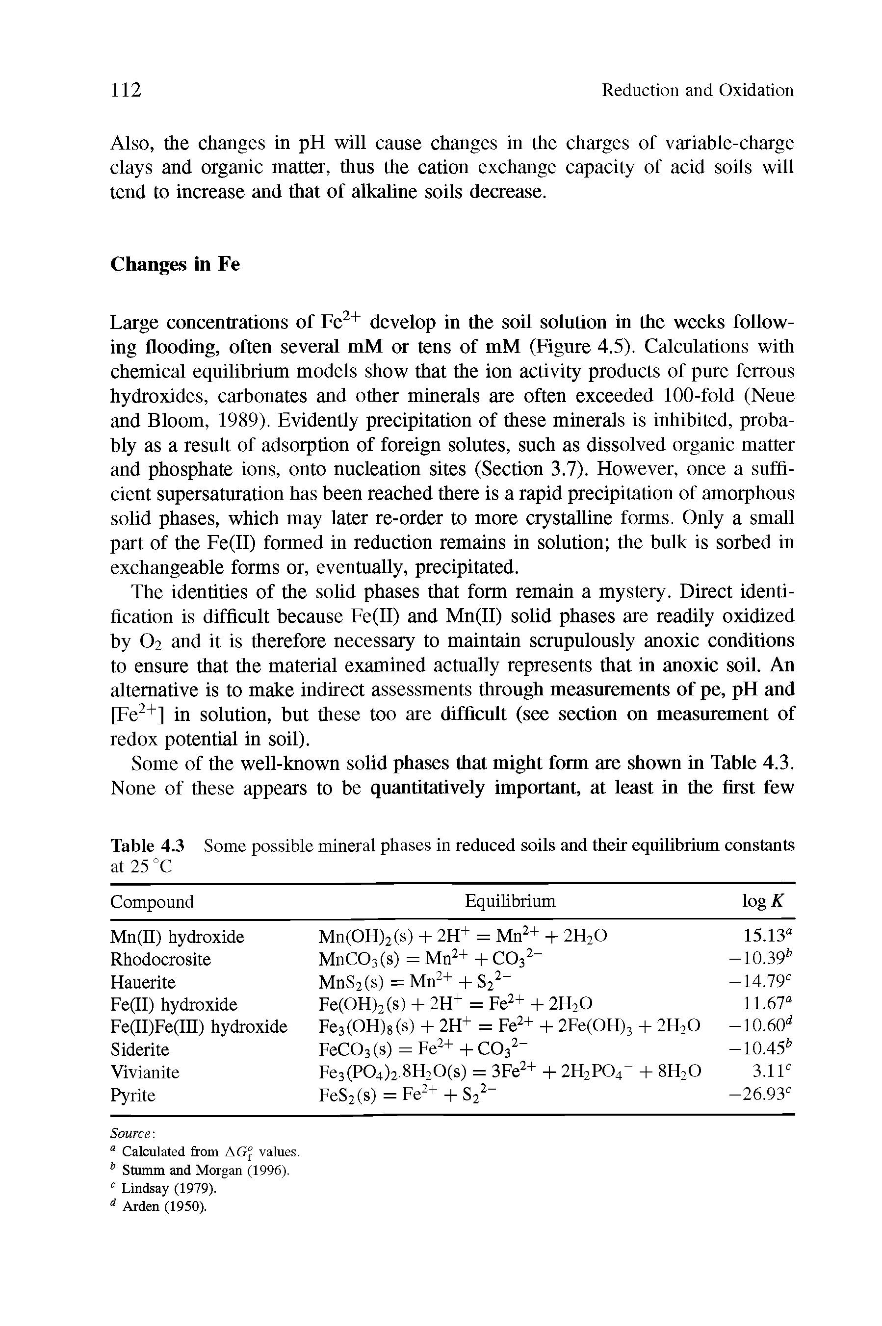 Table 4.3 Some possible mineral phases in reduced soils and their equilibrium constants...