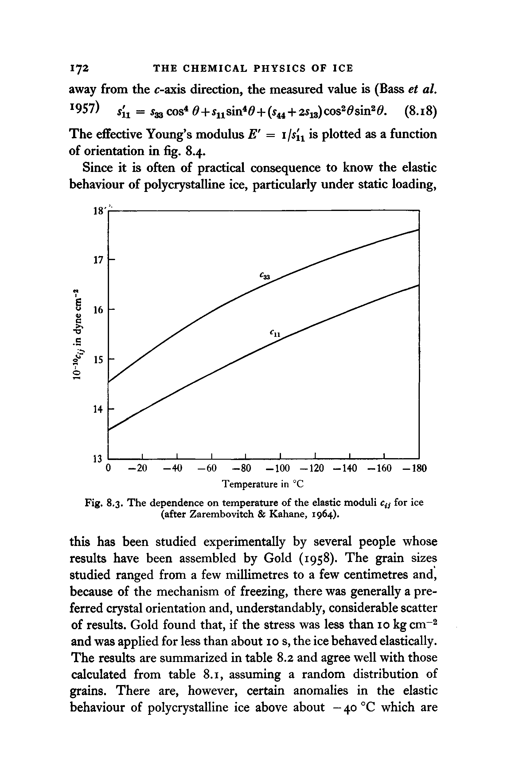 Fig. 8.3. The dependence on temperature of the elastic moduli % for ice (after Zarembovitch Kahane, 1964).