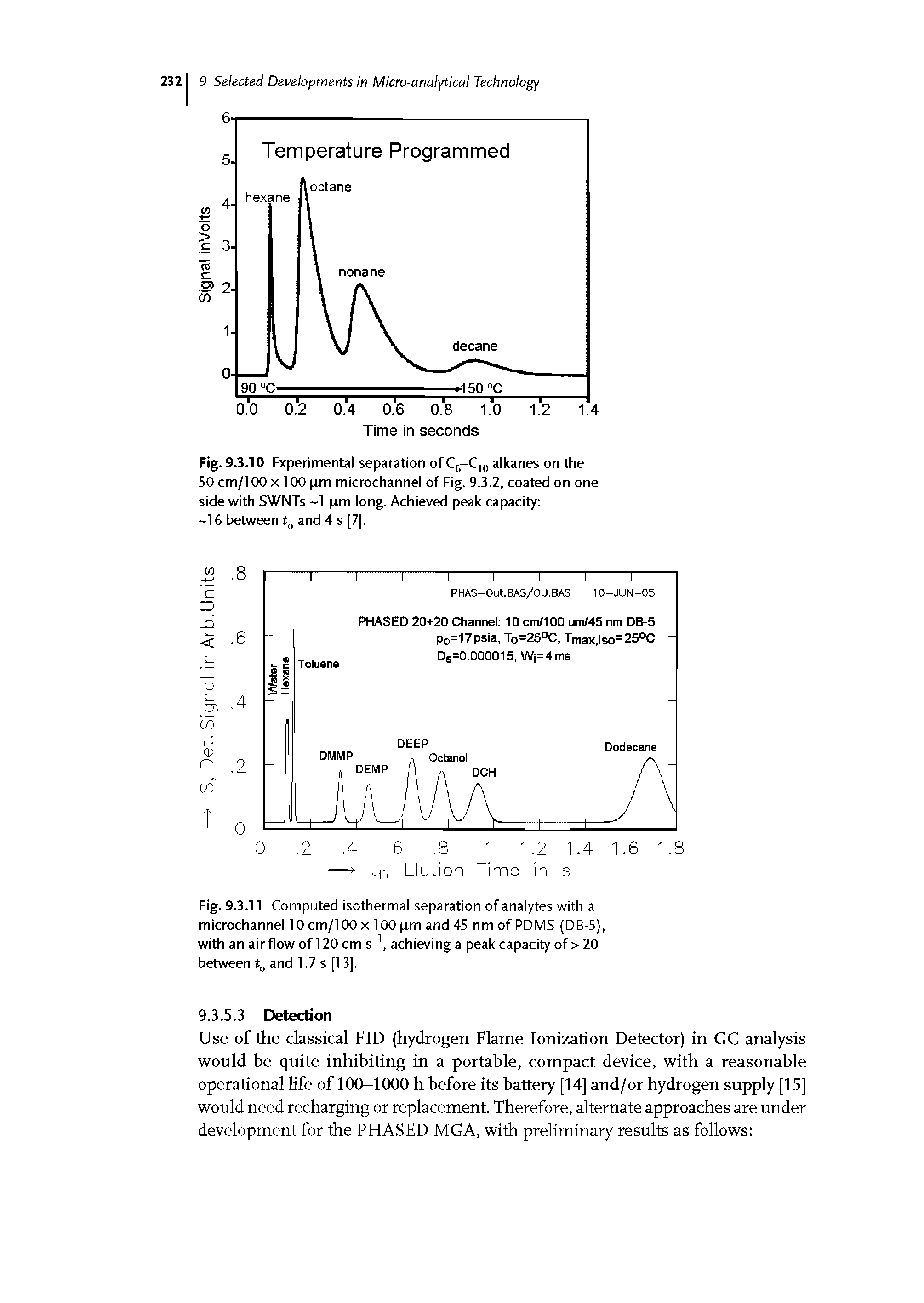 Fig. 9.3.11 Computed isothermal separation of analytes with a microchannel 10 cm/100 x 100 pm and 45 nm of PDMS (DB-5), with an airflow of 120 cm s , achieving a peak capacity of > 20 between and 1.7 s [13].