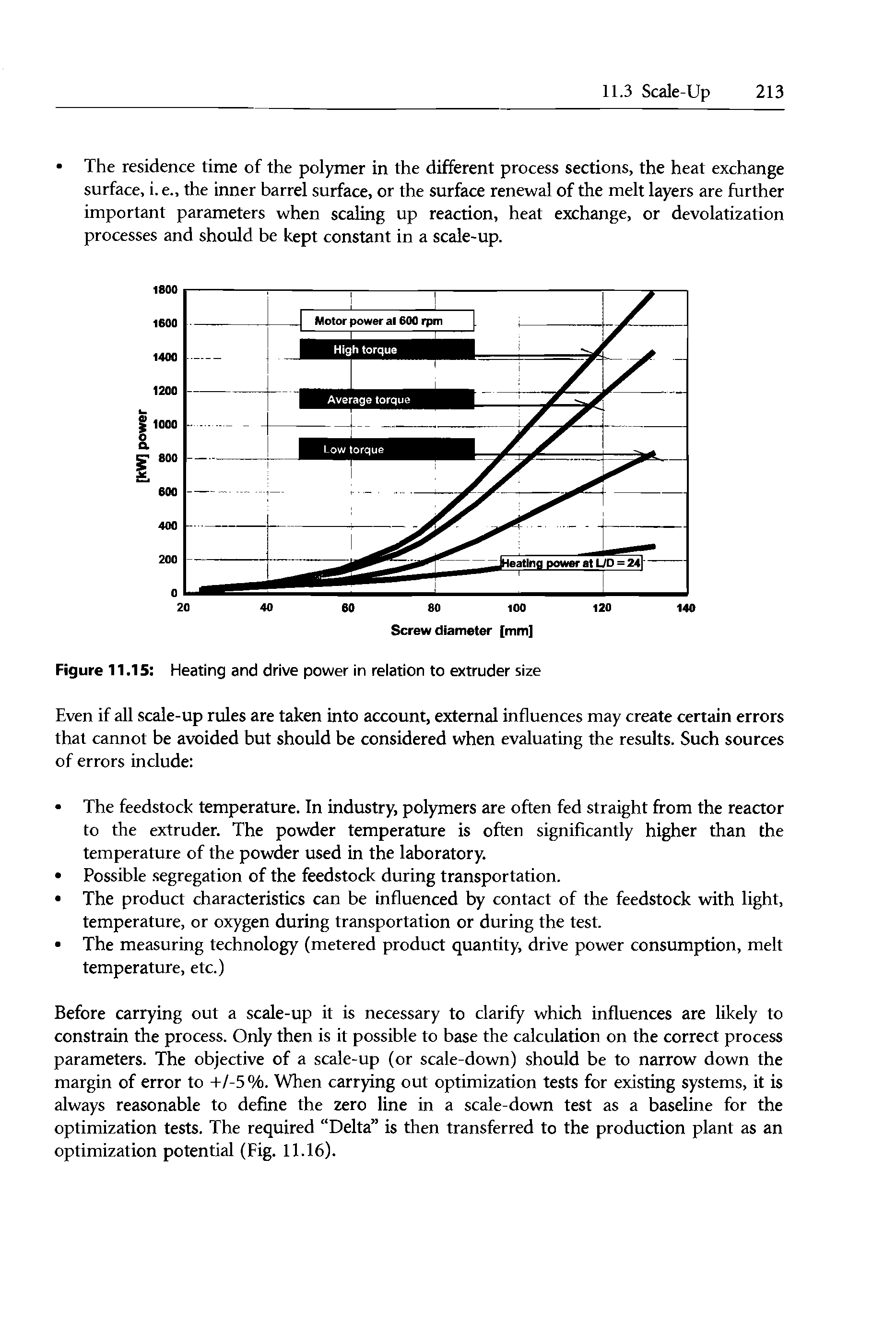 Figure 11.15 Heating and drive power in relation to extruder size...