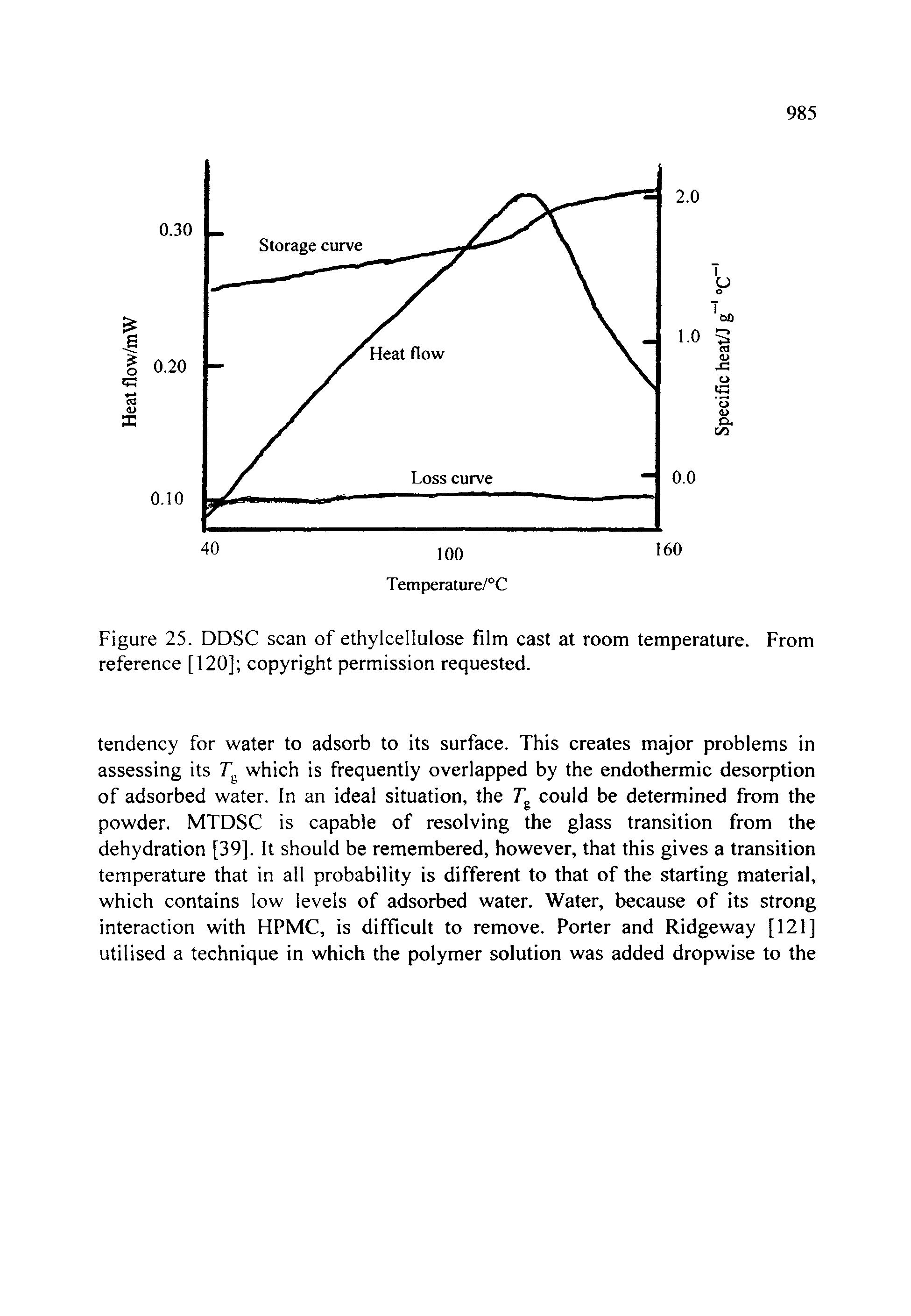 Figure 25. DDSC scan of ethylcellulose film cast at room temperature. From reference [120] copyright permission requested.