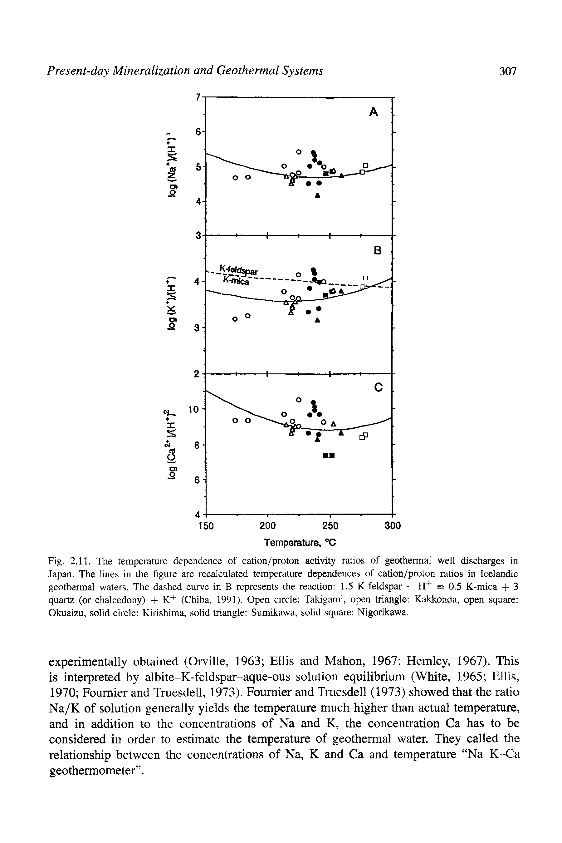 Fig. 2.11. The temperature dependence of cation/proton activity ratios of geothermal well discharges in Japan. The lines in the figure are recalculated temperature dependences of cation/proton ratios in Icelandic geothermal waters. The dashed curve in B represents the reaction 1.5 K-feldspar + H+ = 0.5 K-mica + 3 quartz (or chalcedony) + K+ (Chiba, 1991). Open circle Takigami, open triangle Kakkonda, open square Okuaizu, solid circle Kirishima, solid triangle Sumikawa, solid square Nigoiikawa.