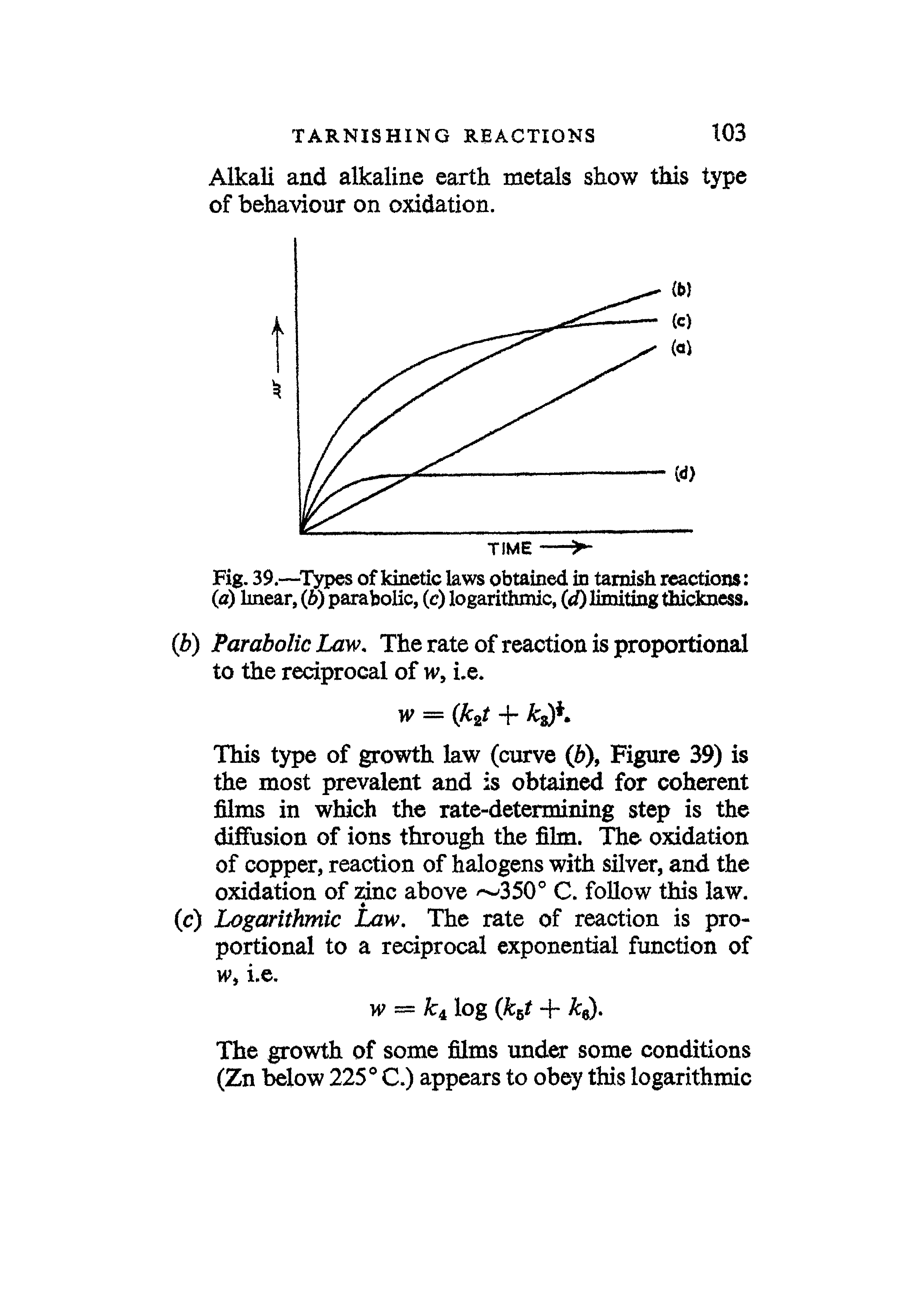 Fig. 39.— Types of kinetic laws obtained in tarnish reactions (a) linear, (6) parabolic, (c) logarithmic, (d) limiting thickness.