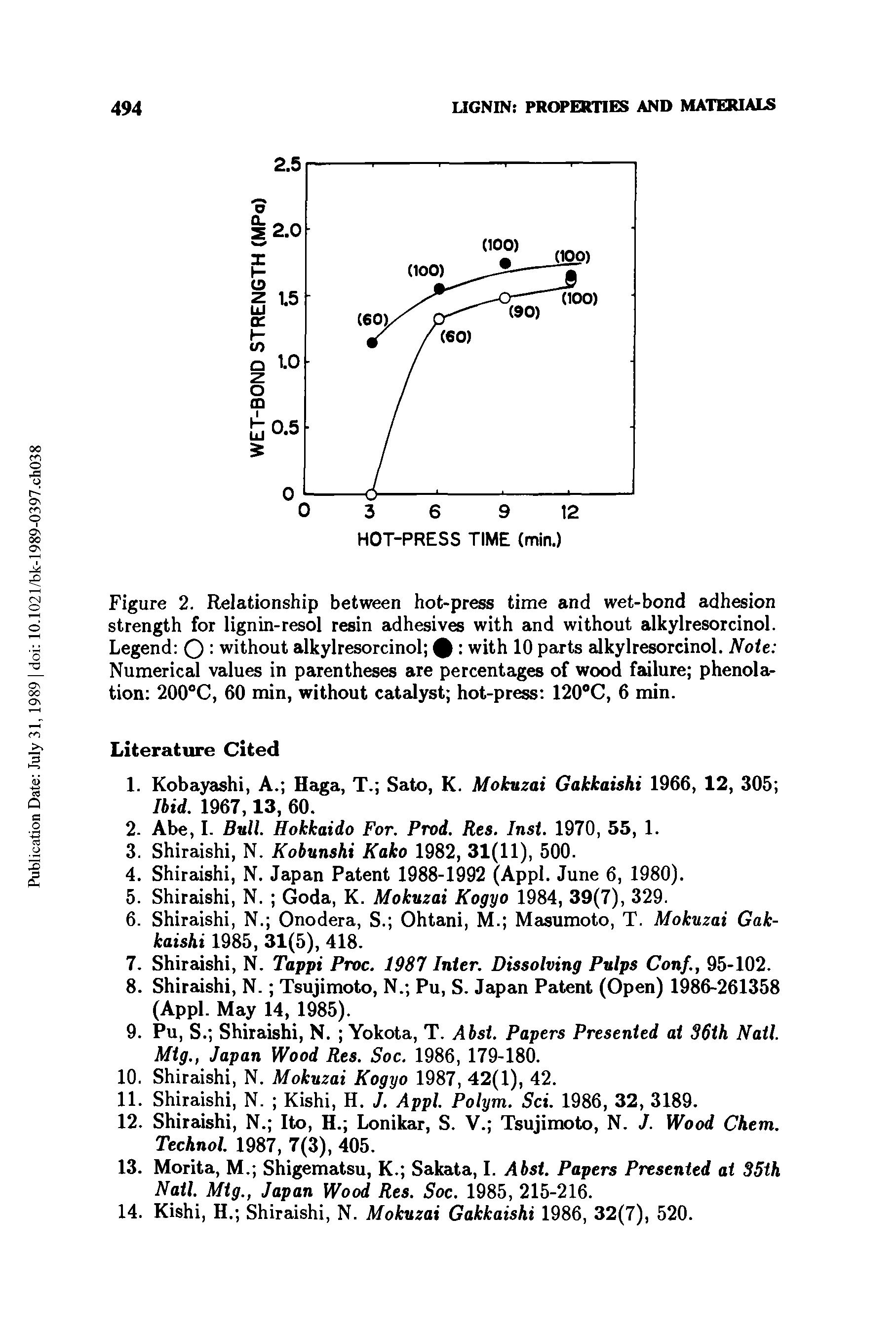 Figure 2. Relationship between hot-press time and wet-bond adhesion strength for lignin-resol resin adhesives with and without alkylresorcinol. Legend Q without alkylresorcinol 0 with 10 parts alkylresorcinol. Note Numerical values in parentheses are percentages of wood failure phenola-tion 200°C, 60 min, without catalyst hot-press 120°C, 6 min.
