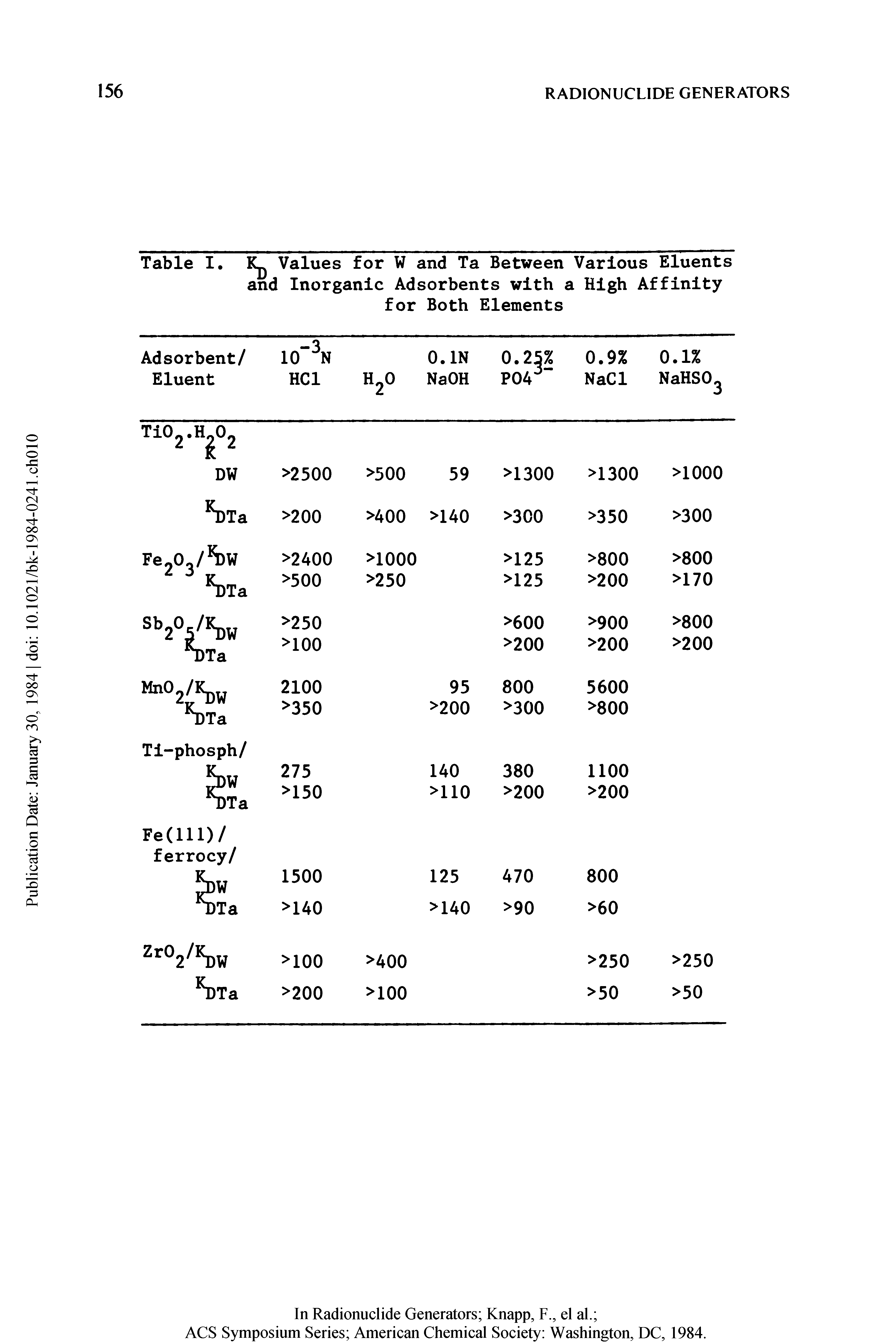 Table I. Values for W and Between Various Eluents and Inorganic Adsorbents with a High Affinity for Both Elements ...