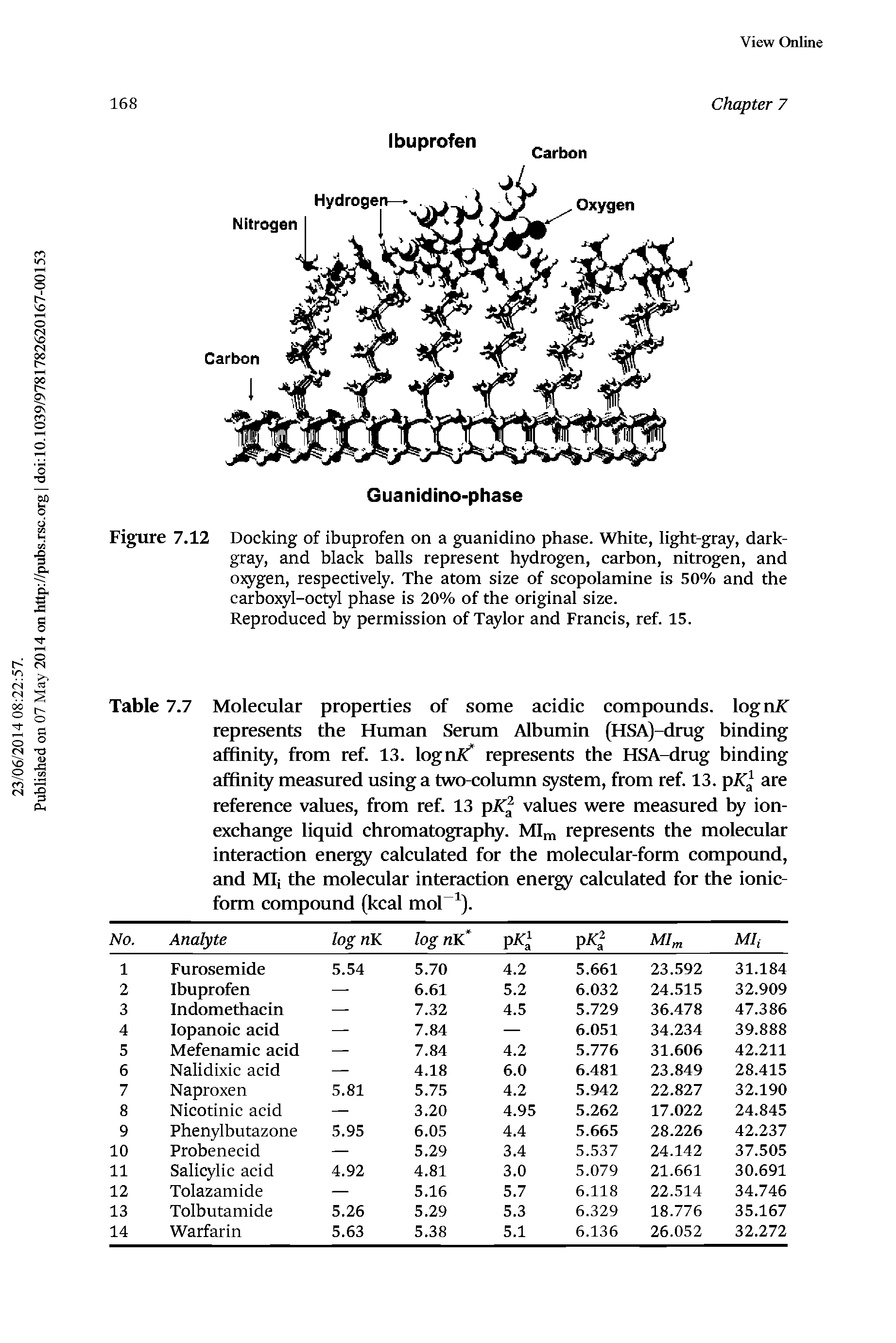 Table 7.7 Molecular properties of some acidic compounds, logn represents the Human Serum Albumin (HSA)-drug binding affinity, from ref. 13. lognSf represents the HSA-drug binding affinity measured using a two-column system, from ref. 13. pKl are reference values, from ref. 13 TpKl values were measured by ion-exchange liquid chromatography. Mlm represents the molecular interaction eneigy calculated for the molecular-form compound, and Mlj the molecular interaction energy calculated for the ionic-form compound (kcal moP ).