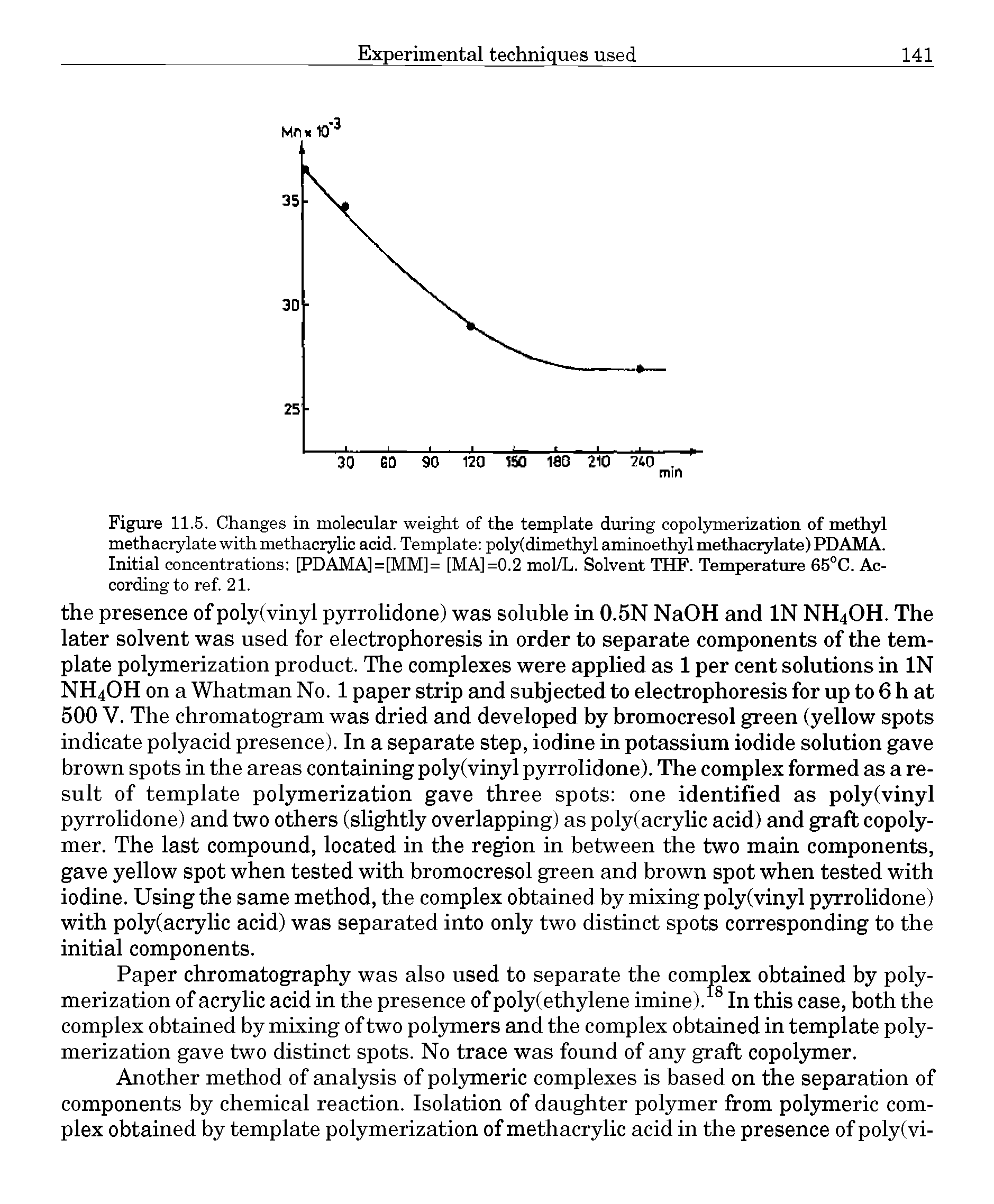 Figure 11.5. Changes in molecular weight of the template during copolymerization of methyl methacrylate with methacrylic acid. Template poly(dimethyl aminoethyl methacrylate) PDAMA.