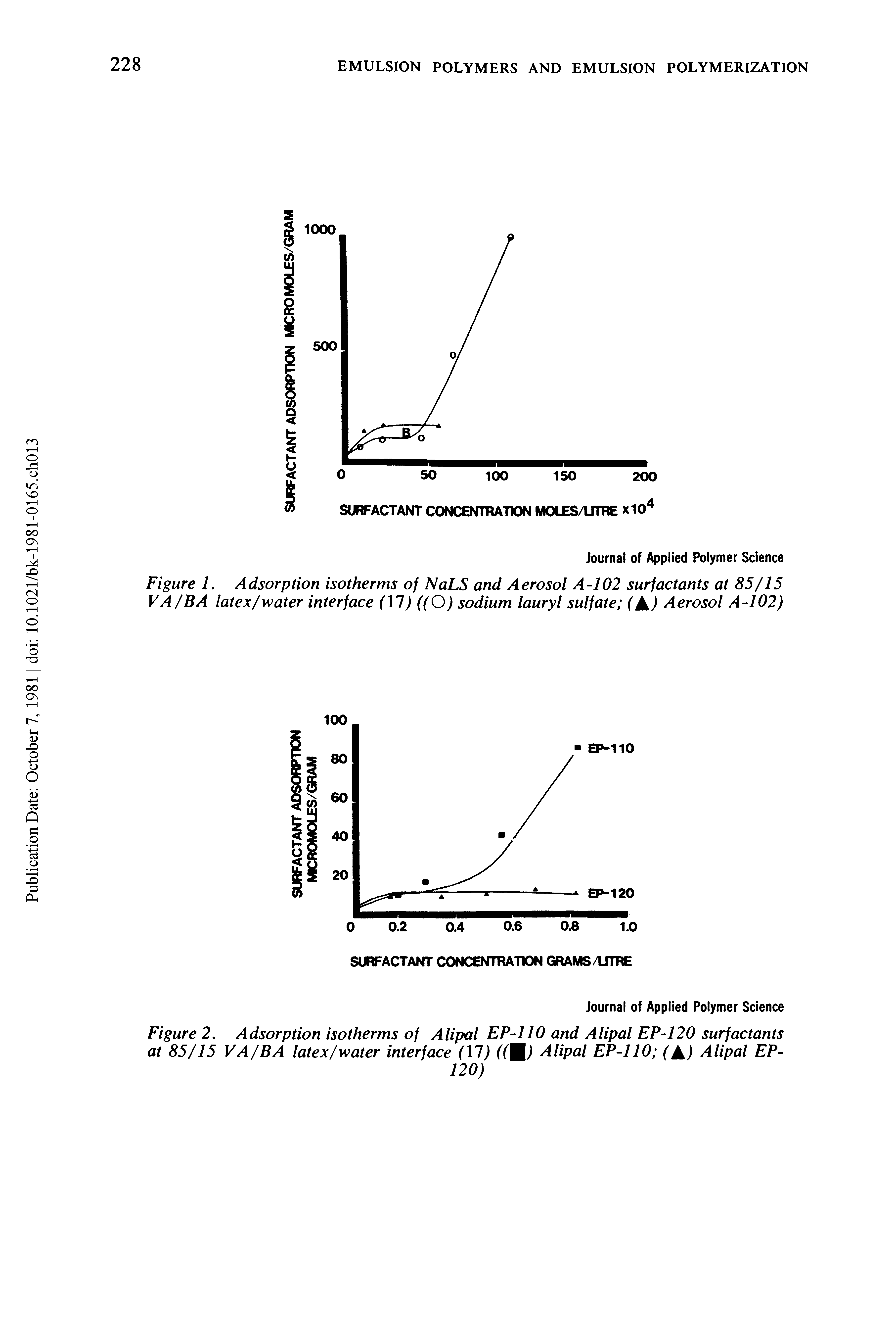 Figure 1. Adsorption isotherms of NaLS and Aerosol A-102 surfactants at 85/15 VA /BA latex /water interface (17) ((O) sodium lauryl sulfate (A) Aerosol A-102)...