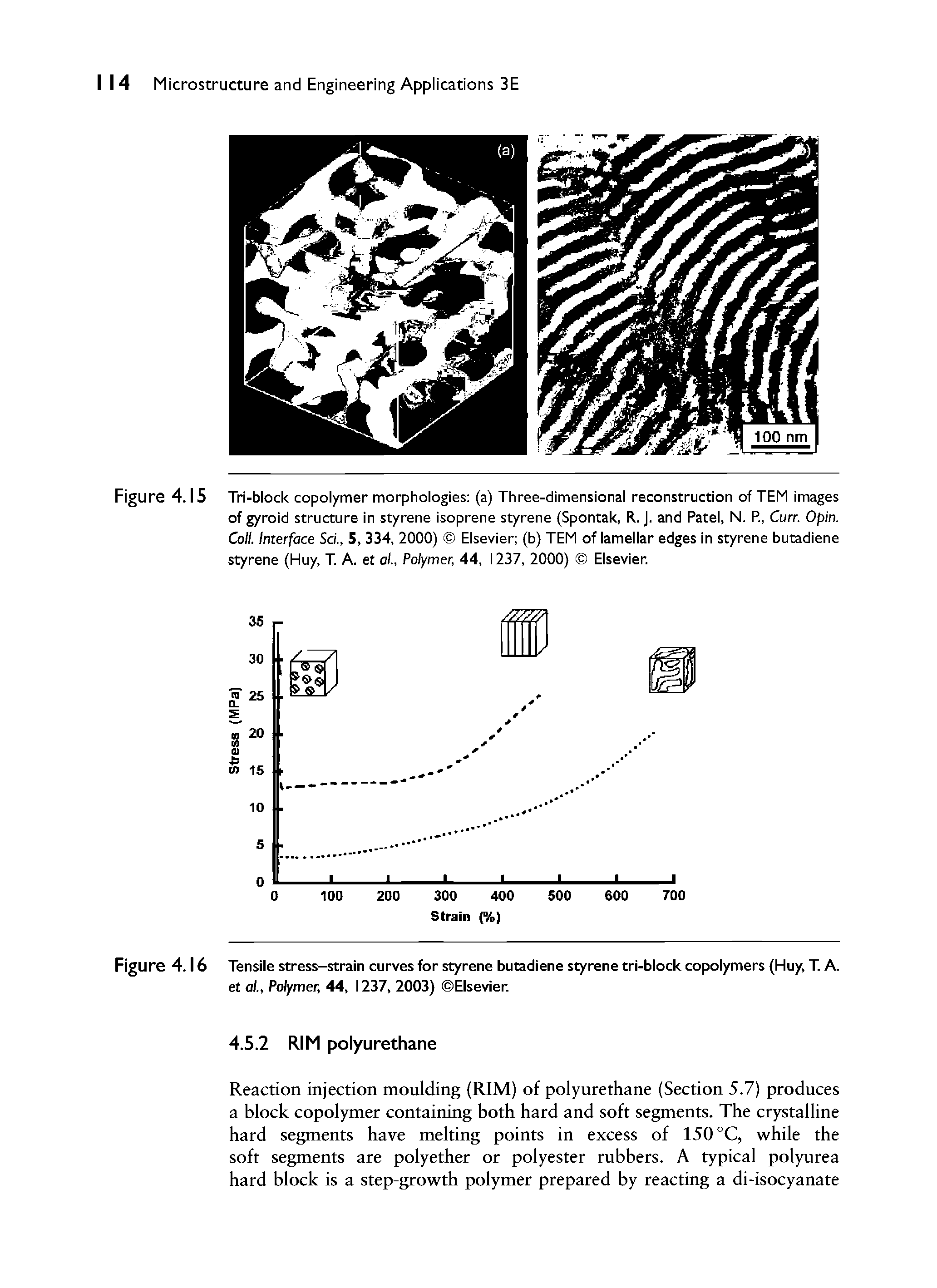 Figure 4.16 Tensile stress-strain curves for styrene butadiene styrene tri-block copralymers (Huy, T. A et al., Polymer, 44, 1237, 2003) Elsevier.