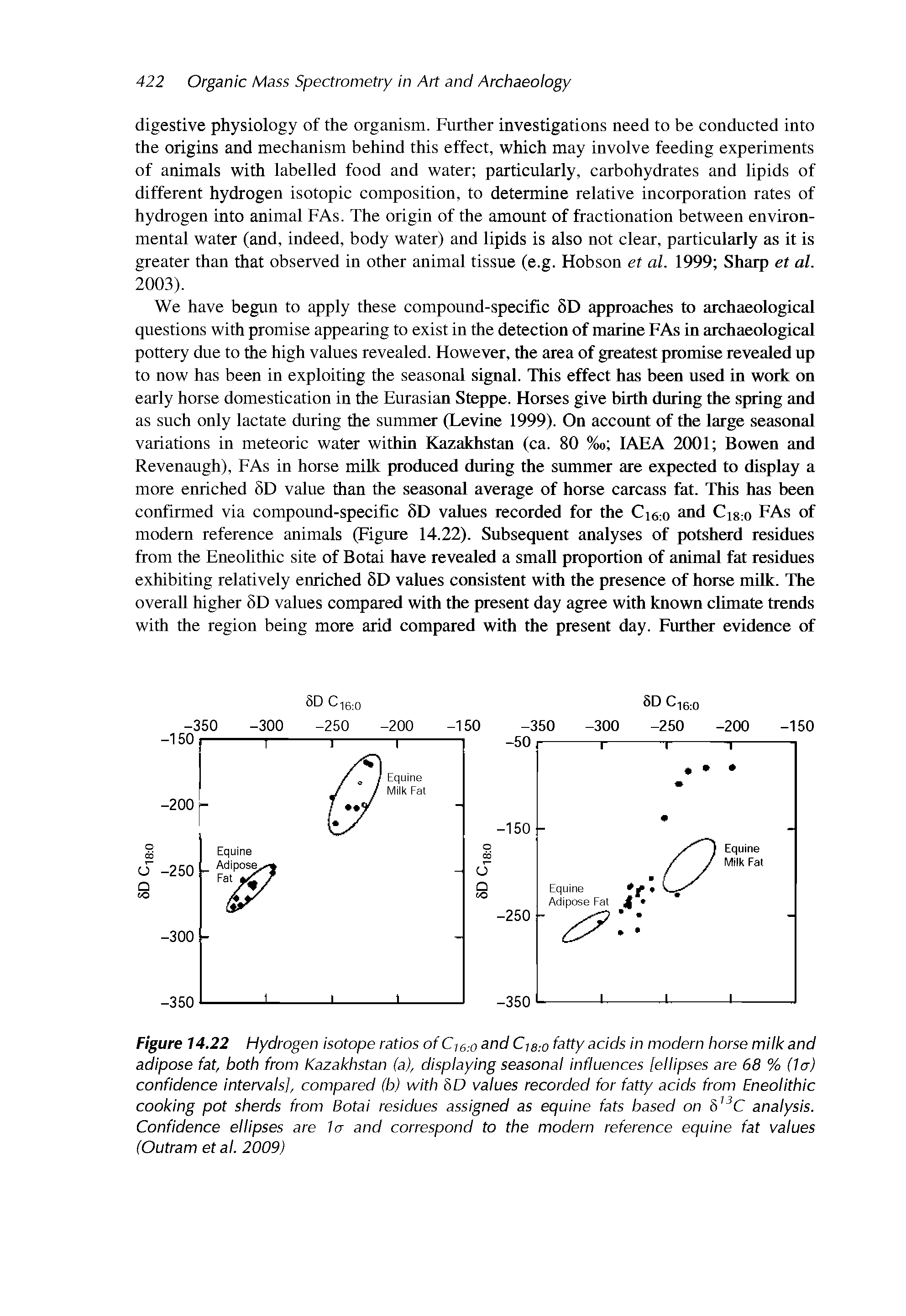 Figure 14.22 Hydrogen isotope ratios of CJ6 oand Cis.-o fatty acids in modern horse milk and adipose fat, both from Kazakhstan (a), displaying seasonal influences [ellipses are 68 % (la) confidence intervals], compared (b) with 8 D values recorded for fatty acids from Eneolithic cooking pot sherds from Botai residues assigned as equine fats based on 813C analysis. Confidence ellipses are la and correspond to the modern reference equine fat values (Outram et al. 2009)...