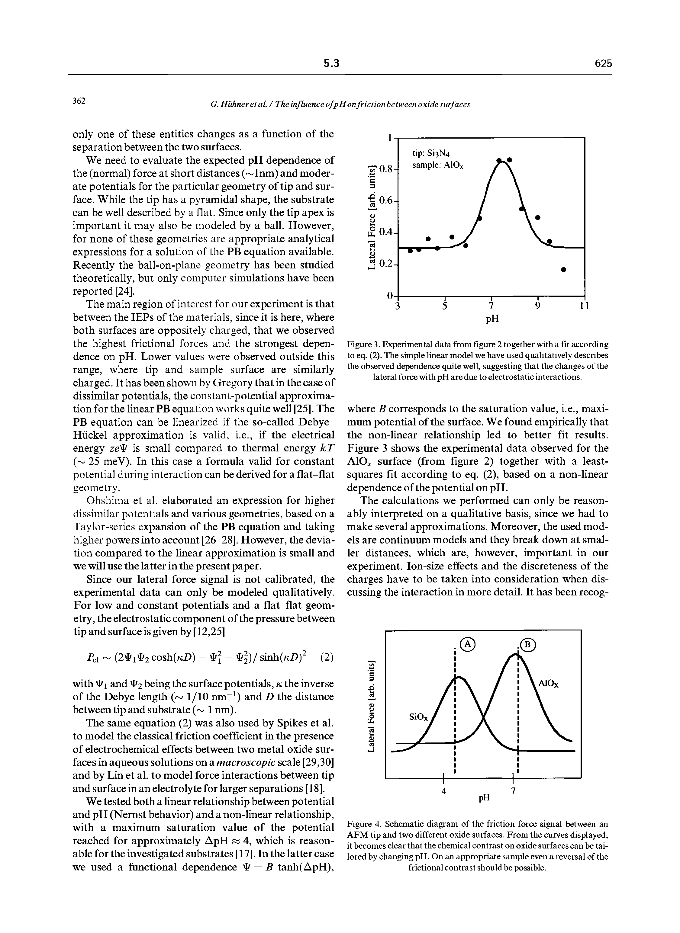 Figure 4. Schematic diagram of the friction force signal between an AFM tip and two different oxide surfaces. From the curves displayed, it becomes clear that the chemical contrast on oxide surfaces can be tailored by changing pH. On an appropriate sample even a reversal of the frictional contrast should be possible.