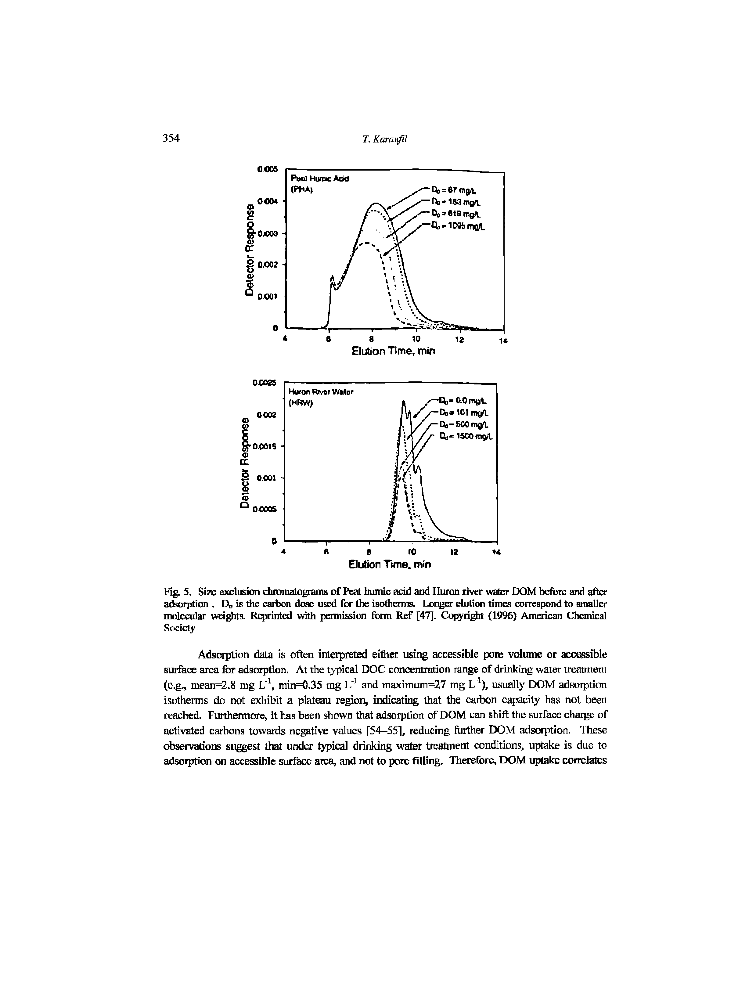 Fig. 5. Size exclusion chromatograins of Prat humic acid and Huron river water DOM before and after adsorption. D is the carbon dose used for the isotherms. Longer elution times correspond to smaller molecular weights. Reprinted with permission form Ref [47]. Coj fright (1996) American Ctanical...