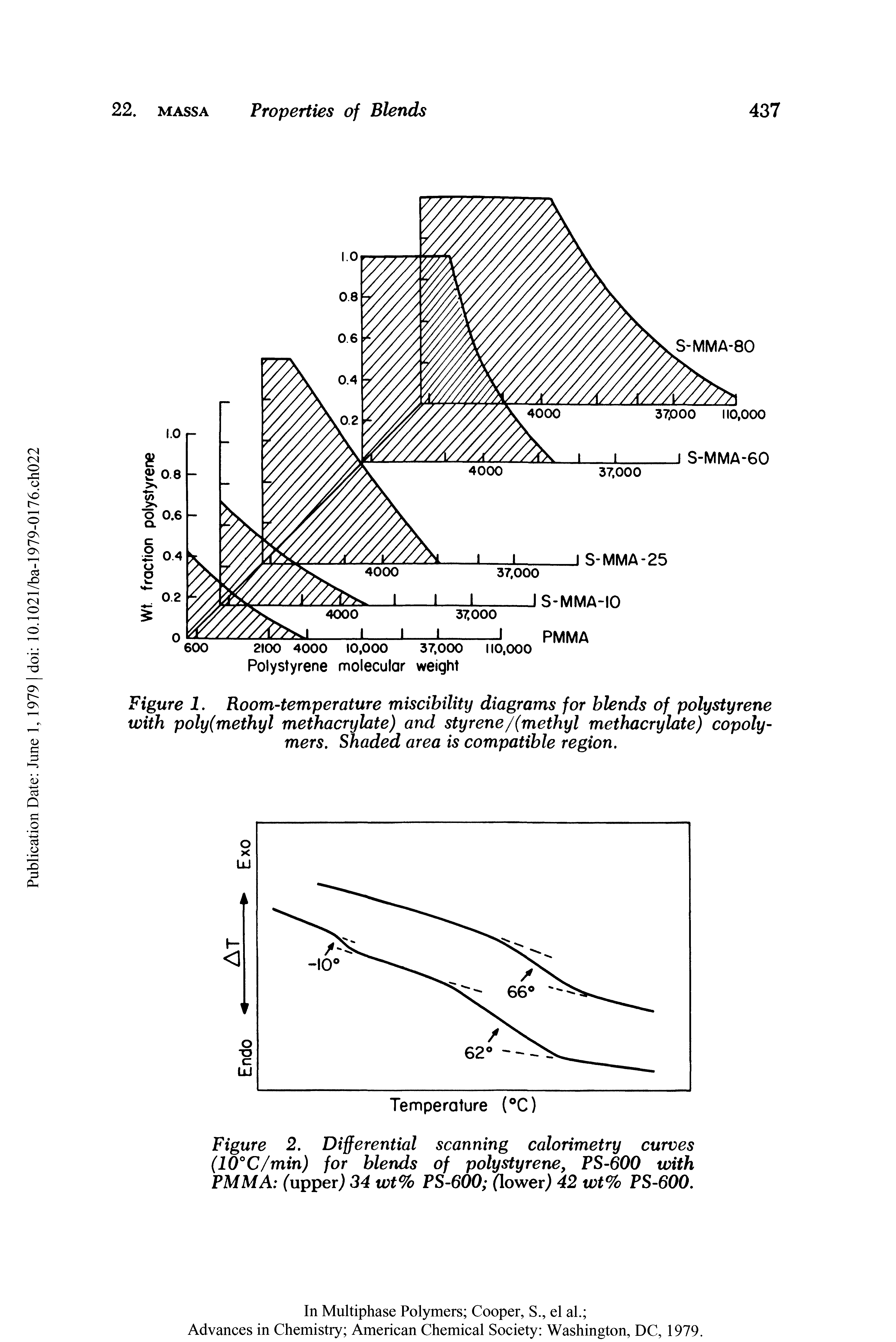 Figure 2. Differential scanning calorimetry curves (10°C/min) for blends of polystyrene, PS-600 with PMMA (upper) 34 wt% PS-600 (lower) 42 wt% PS-600.