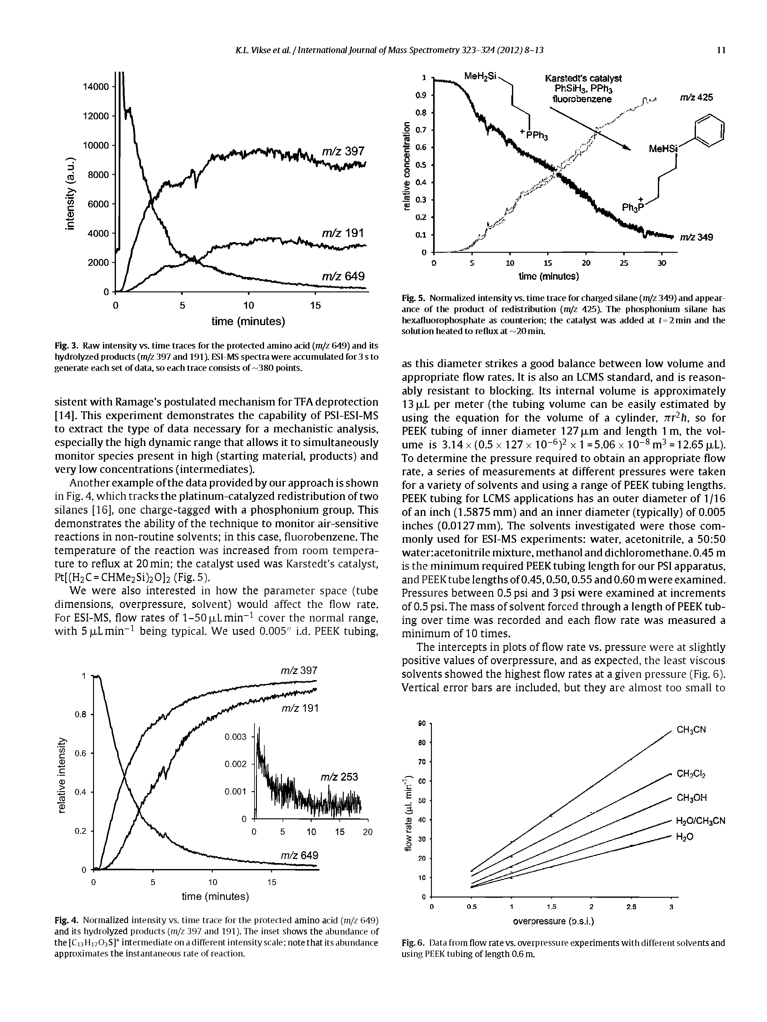 Fig. 5. Normalized intensity vs. time trace for charged silane (m/z 349) and appearance of the product of redistribution (m/z 425). The phosphonium silane has hexafluorophosphate as counterion the catalyst was added at t= 2 min and the solution heated to reflux at 20 min.