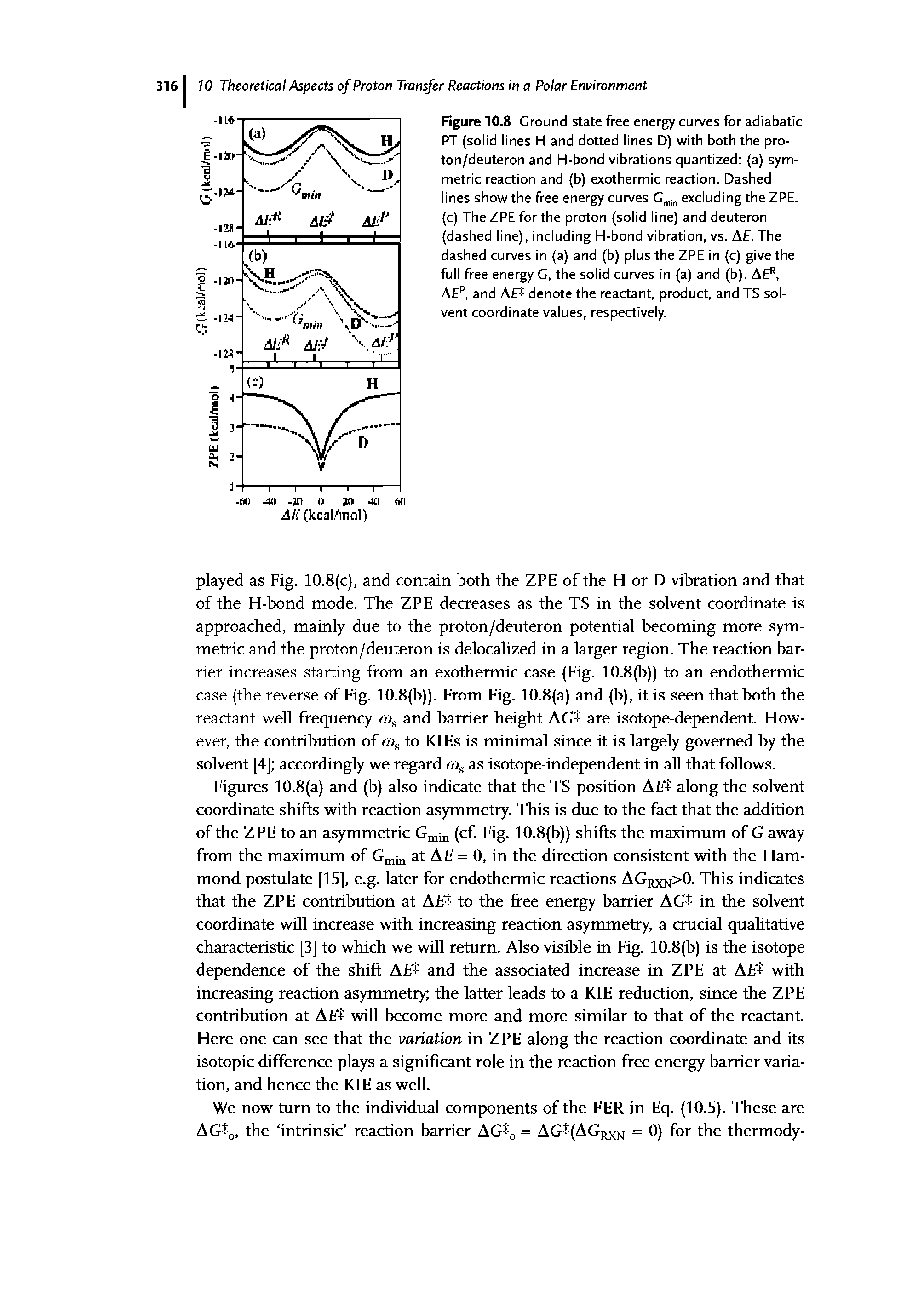 Figures 10.8(a) and (b) also indicate that the TS position A along the solvent coordinate shifts with reaction asymmetry. This is due to the fact that the addition of the ZPE to an asymmetric (cf. Fig. 10.8(b)) shifts the maximum of G away from the maximum of at AE = 0, in the direction consistent with the Hammond postulate [15], e.g. later for endothermic reactions AGrxn>0- This indicates that the ZPE contribution at A to the free energy barrier AGl in the solvent coordinate will increase with increasing reaction asymmetry, a crucial qualitative characteristic [3] to which we will return. Also visible in Fig. 10.8(b) is the isotope dependence of the shift AEi- and the associated increase in ZPE at AEi- with increasing reaction asymmetry the latter leads to a KIE reduction, since the ZPE contribution at A will become more and more similar to that of the reactant. Here one can see that the variation in ZPE along the reaction coordinate and its isotopic difference plays a significant role in the reaction free energy barrier variation, and hence the KIE as well.