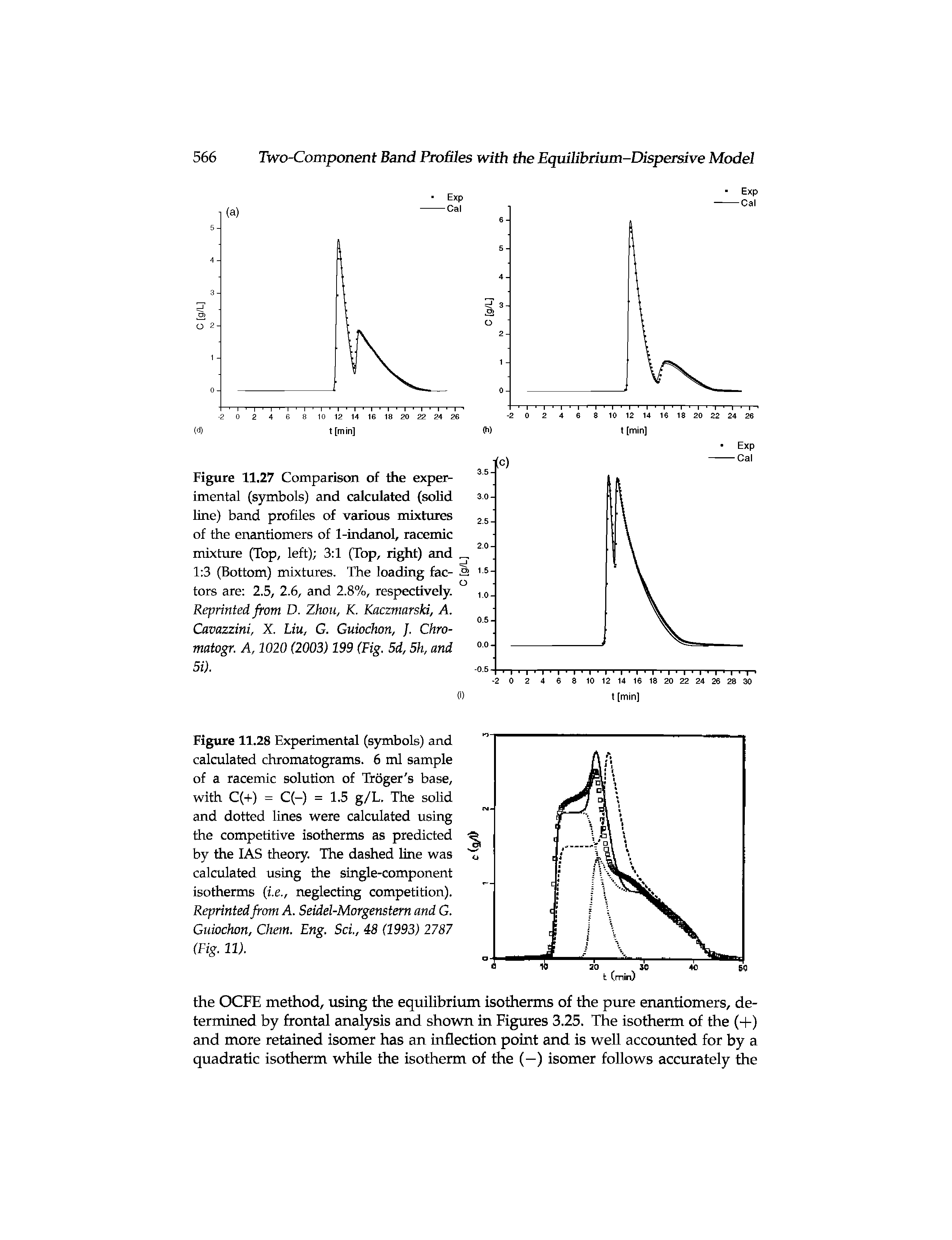 Figure 11.28 Experimental (symbols) and calculated chromatograms. 6 ml sample of a racemic solution of Troger s base, with C(+) = C(-) = 1.5 g/L. The solid and dotted lines were calculated using the competitive isotherms as predicted by the IAS theory. The dashed line was calculated using the single-component isotherms (i.e., neglecting competition). Reprinted from A. Seidel-Morgenstern and G. Guiochon, Chem. Eng. ScL, 48 (1993) 2787 (Fig. 11).