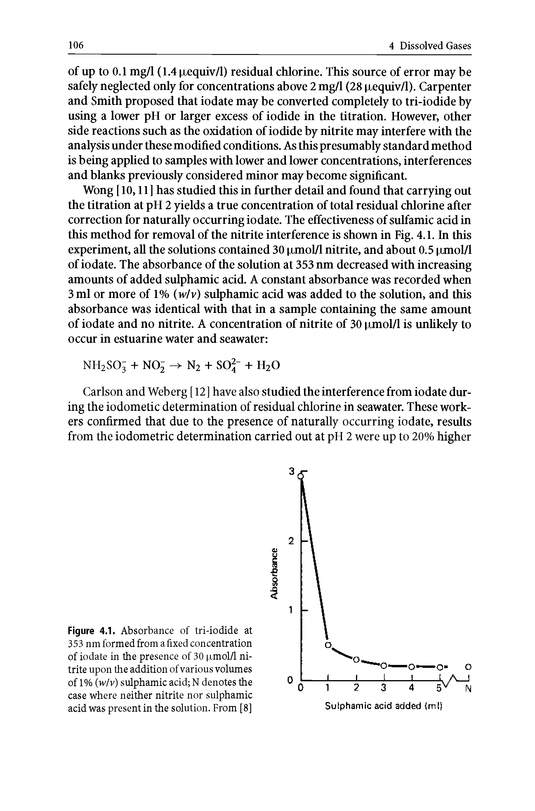 Figure 4.1. Absorbance of tri-iodide at 353 nm formed from a fixed concentration of iodate in the presence of 30 xmol/l nitrite upon the addition of various volumes of 1% (w/v) sulphamic acid N denotes the case where neither nitrite nor sulphamic acid was present in the solution. From [8]...
