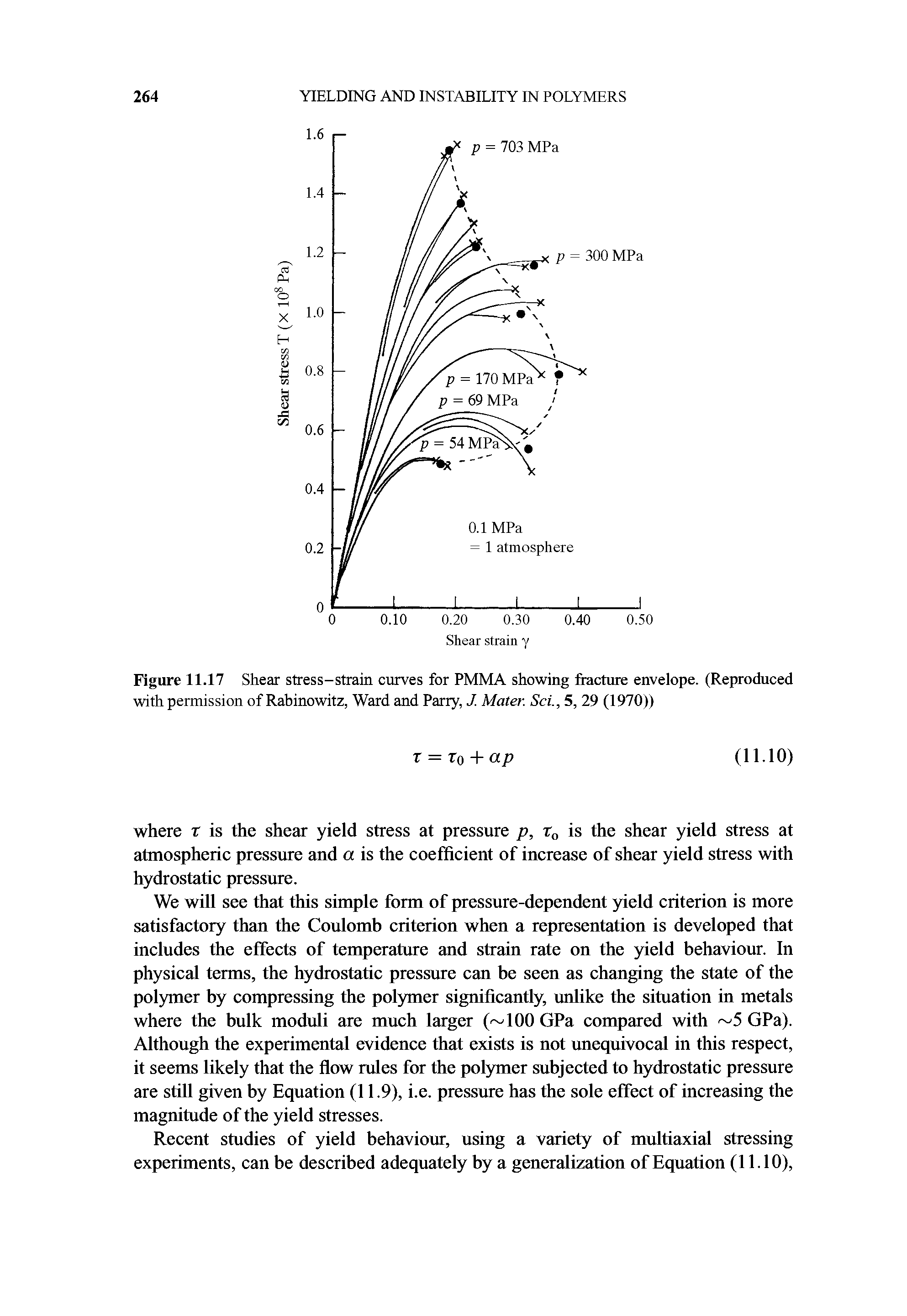 Figure 11.17 Shear stress-strain curves for PMMA showing fracture envelope. (Reproduced with permission of Rabinowitz, Ward and Parry, J. Mater. Set, 5, 29 (1970))...