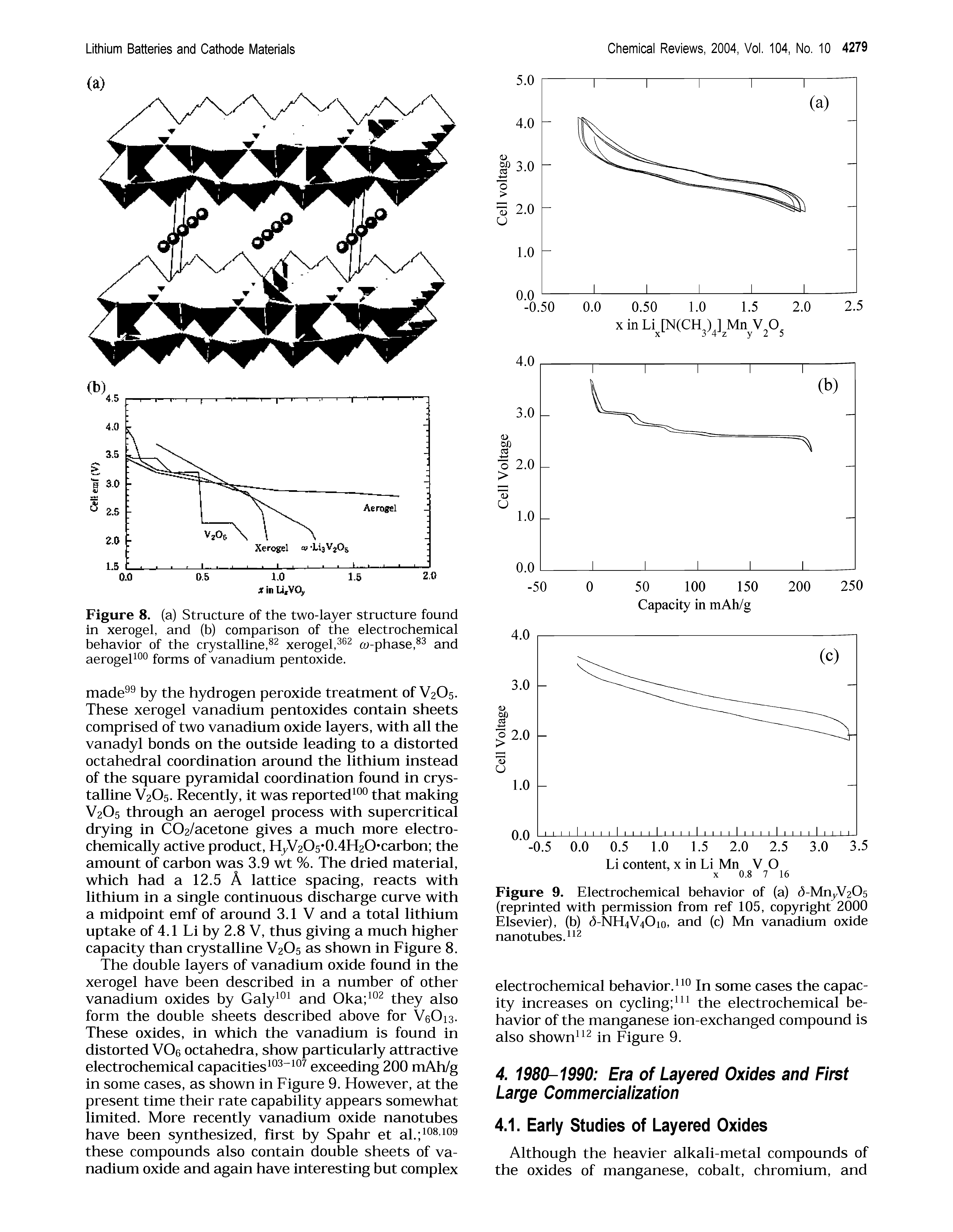 Figure 9. Electrochemical behavior of (a) -MnjY205 (reprinted with permission from ref 105, copyright 2000 Elsevier), (b) -NH4V40io, and (c) Mn vanadium oxide nanotubes.