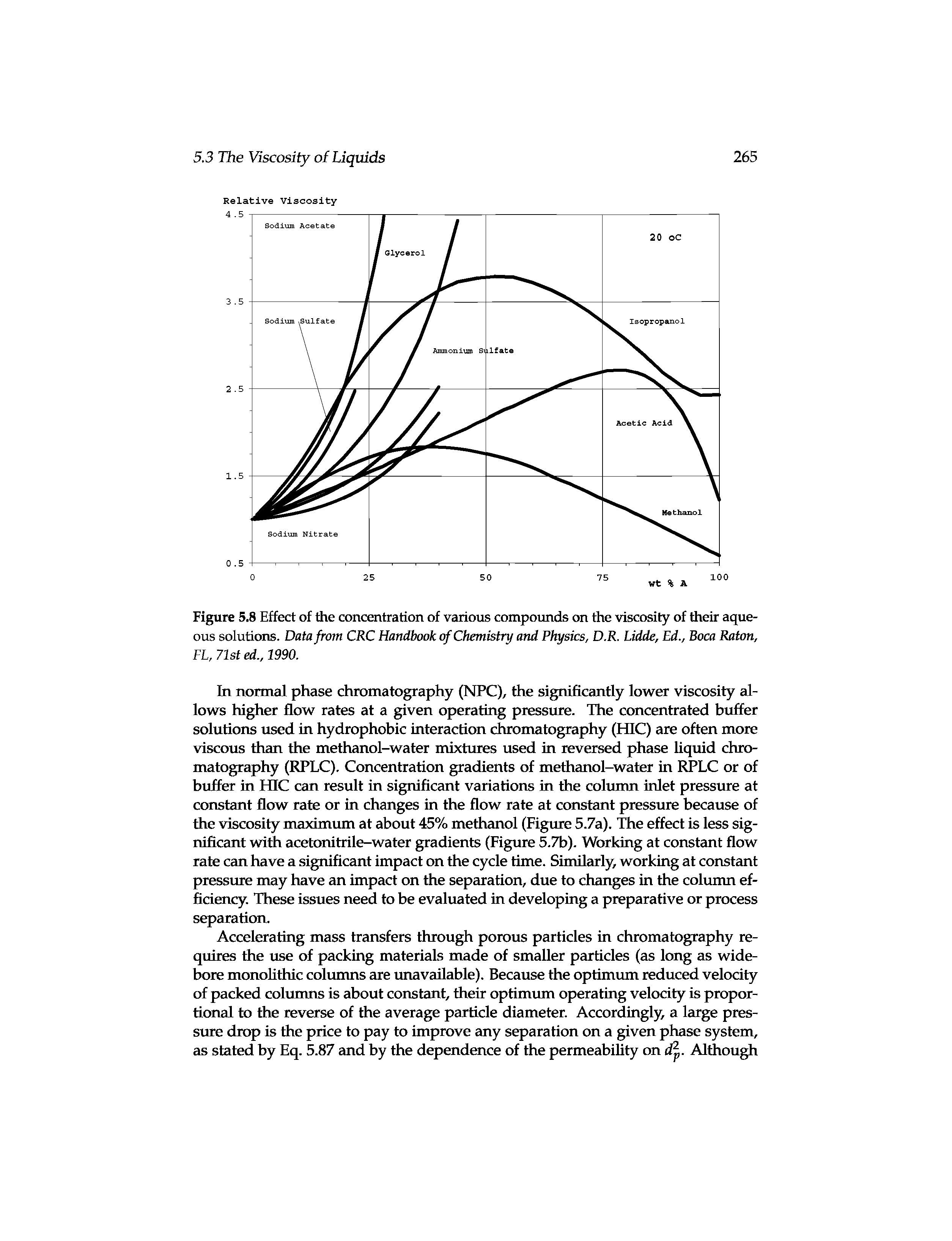 Figure 5.8 Effect of the concentration of various compounds on the viscosity of their aqueous solutions. Data from CRC Handbook (rf Chemistry and Physics, D.R. Lidde, Ed., Boca Raton, FL, listed., 1990.