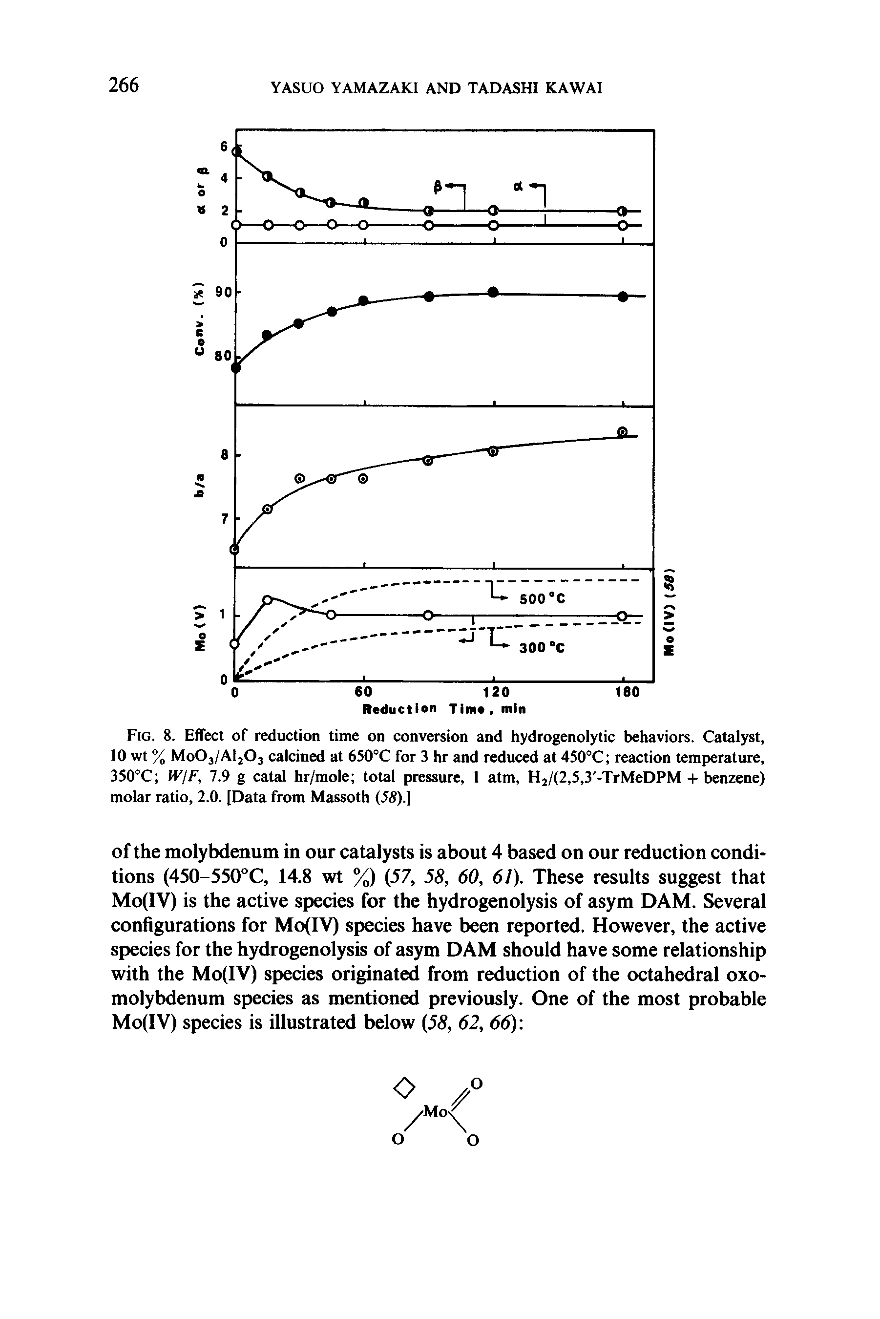 Fig. 8. Effect of reduction time on conversion and hydrogenolytic behaviors. Catalyst, 10 wt % M0O3/AI2O3 calcined at 650°C for 3 hr and reduced at 450°C reaction temperature, 350°C WjF, 7.9 g catal hr/mole total pressure, 1 atm, H2/(2,5,3 -TrMeDPM + benzene) molar ratio, 2.0. [Data from Massoth (5S).]...