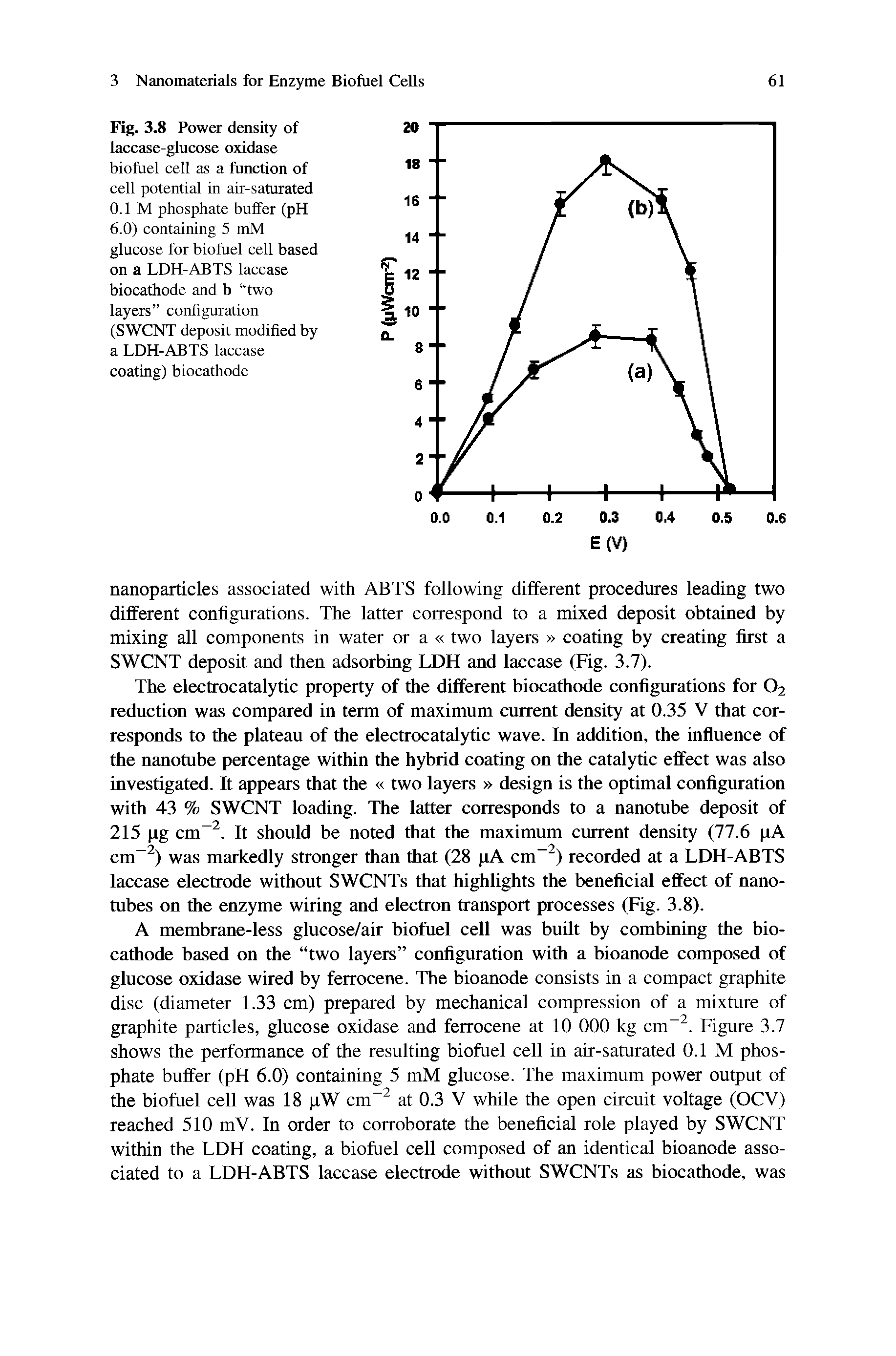Fig. 3.8 Power density of laccase-glucose oxidase biofuel cell as a function of cell potential in air-saturated 0.1 M phosphate buffer (pH 6.0) containing 5 mM glucose for biofuel cell based on a LDH-ABTS laccase biocathode and b two layers configuration (SWCNT deposit modified by a LDH-ABTS laccase coating) biocathode...