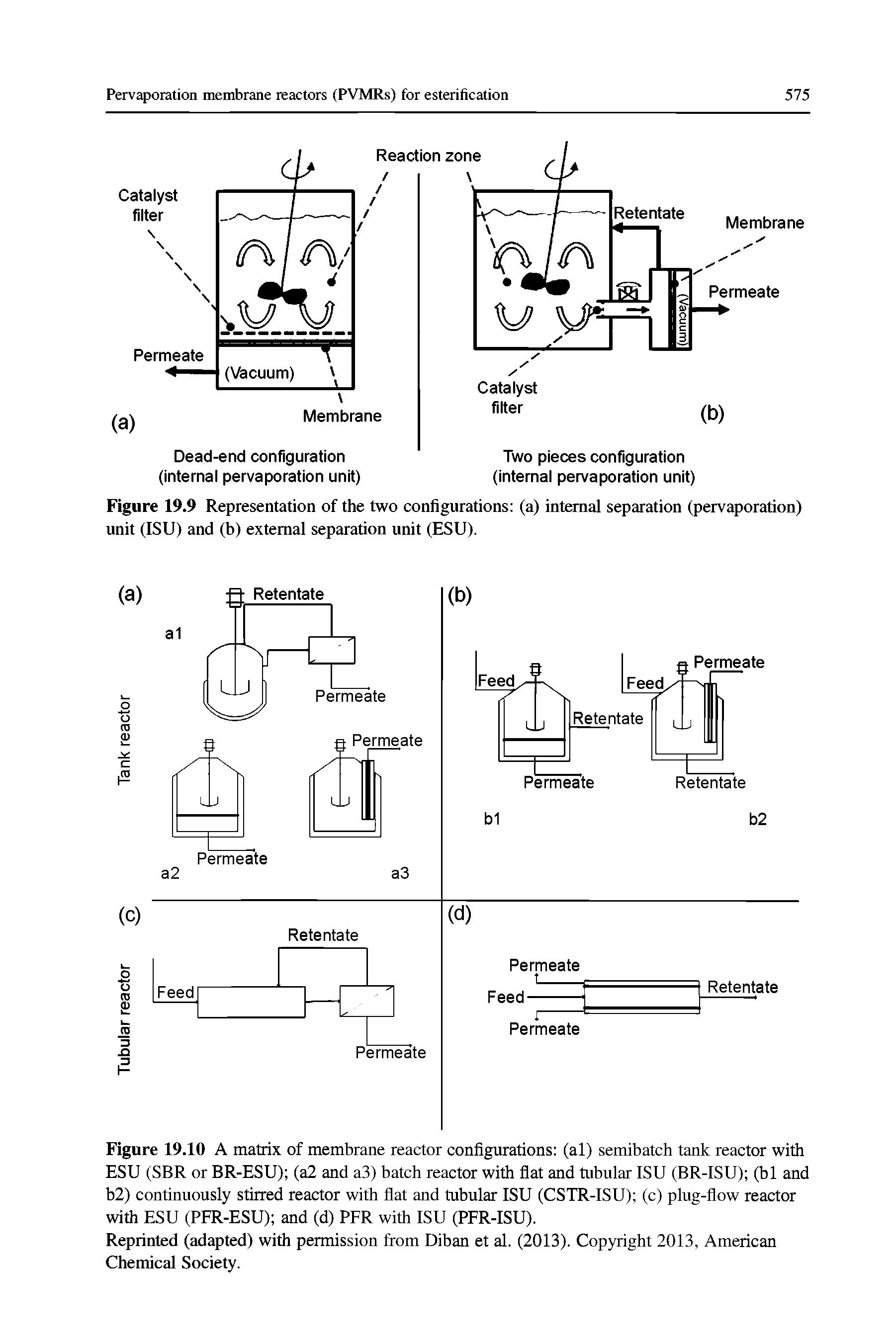 Figure 19.10 A matrix of membrane reactor configurations (al) semibatch tank reactor with ESU (SBR or BR-ESU) (a2 and a3) batch reactor with flat and tubular ISU (BR-ISU) (hi and b2) continuously stirred reactor with flat and tubular ISU (CSTR-ISU) (c) plug-flow reactor with ESU (PFR-ESU) and (d) PER with ISU (PFR-ISU).