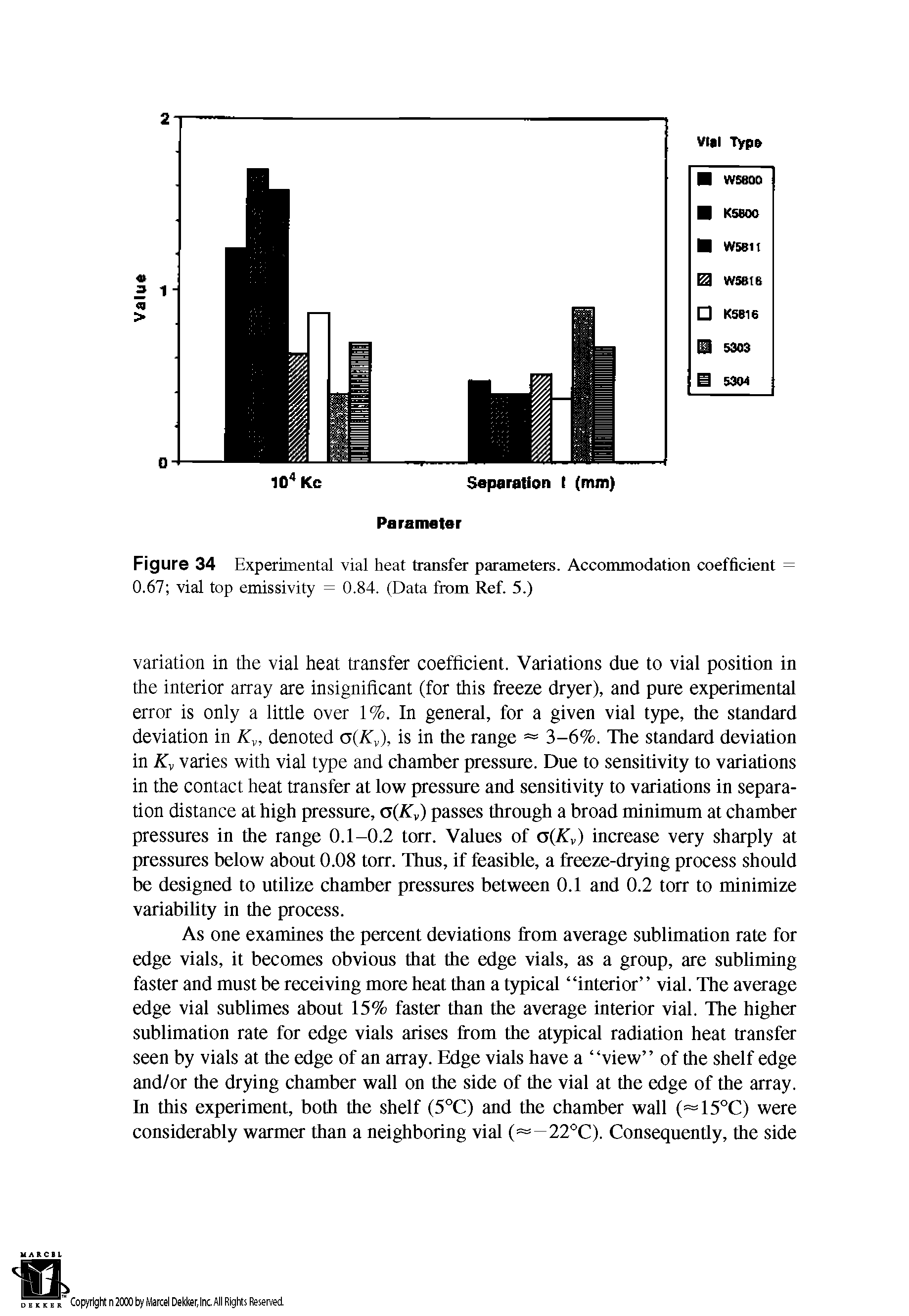 Figure 34 Experimental vial heat transfer parameters. Accommodation coefficient = 0.67 vial top emissivity = 0.84. (Data from Ref. 5.)...