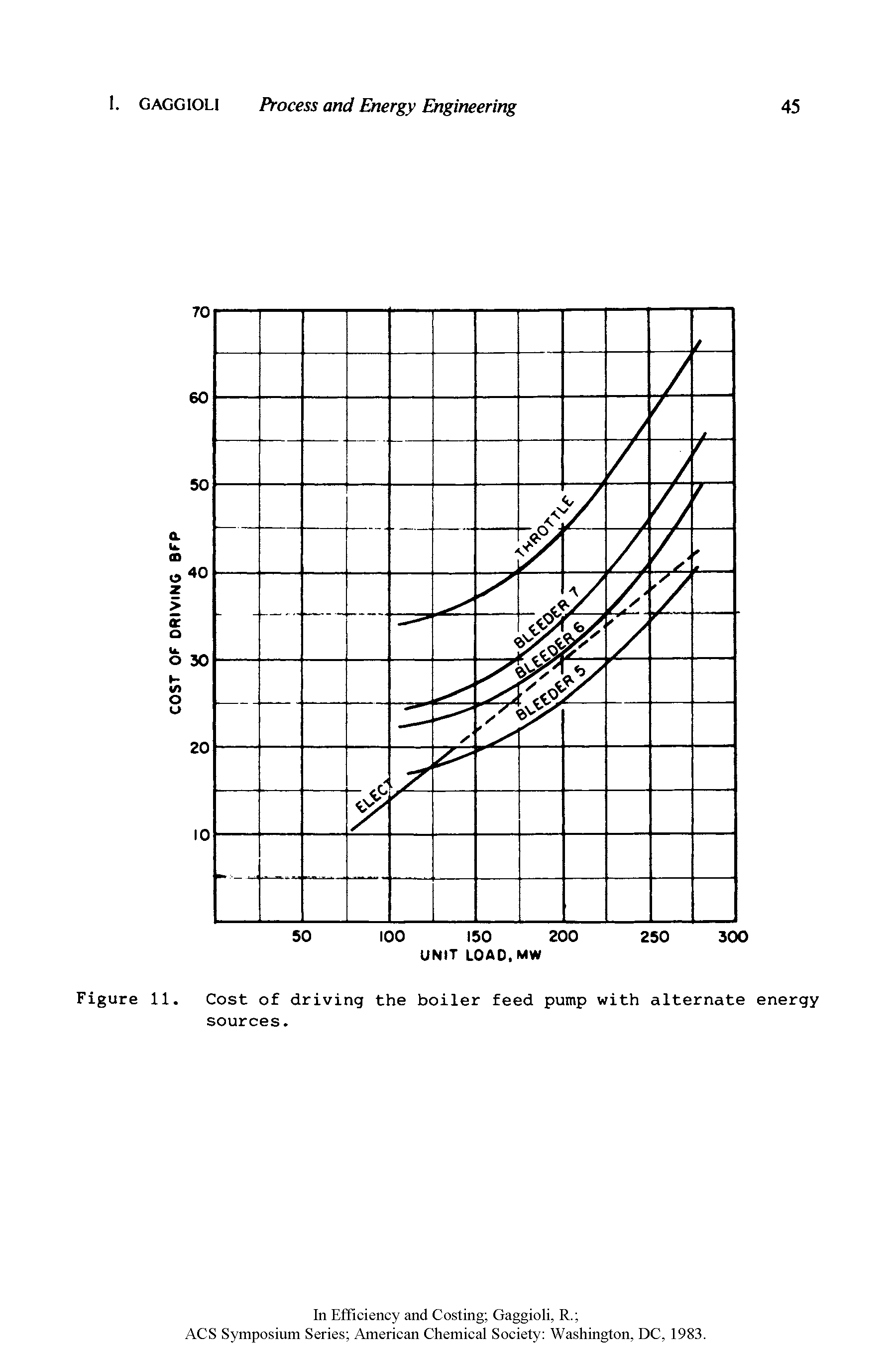 Figure 11. Cost of driving the boiler feed pump with alternate energy sources.